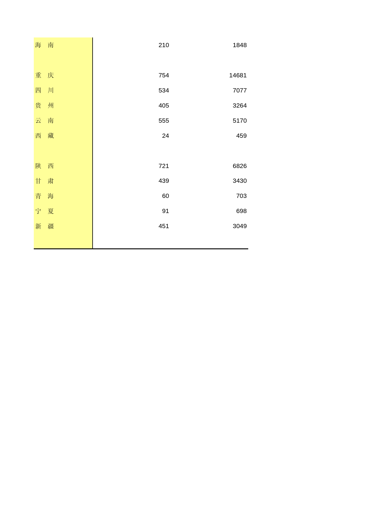中国经济普查年鉴2013 [D1-B-02]续表3（文化、体育用品及器材批发）_第2页