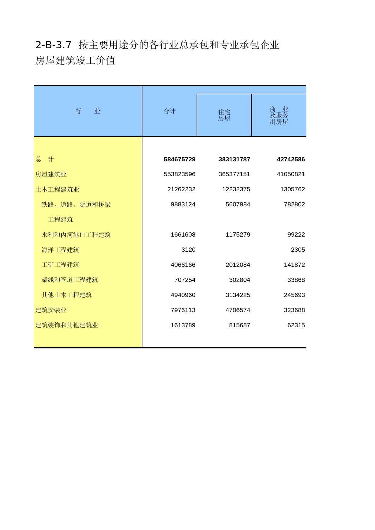 中国经济普查年鉴2013 [C2-B-3.07]按主要用途分的各行业总承包和专业承包企业房屋建筑竣工价值_第1页