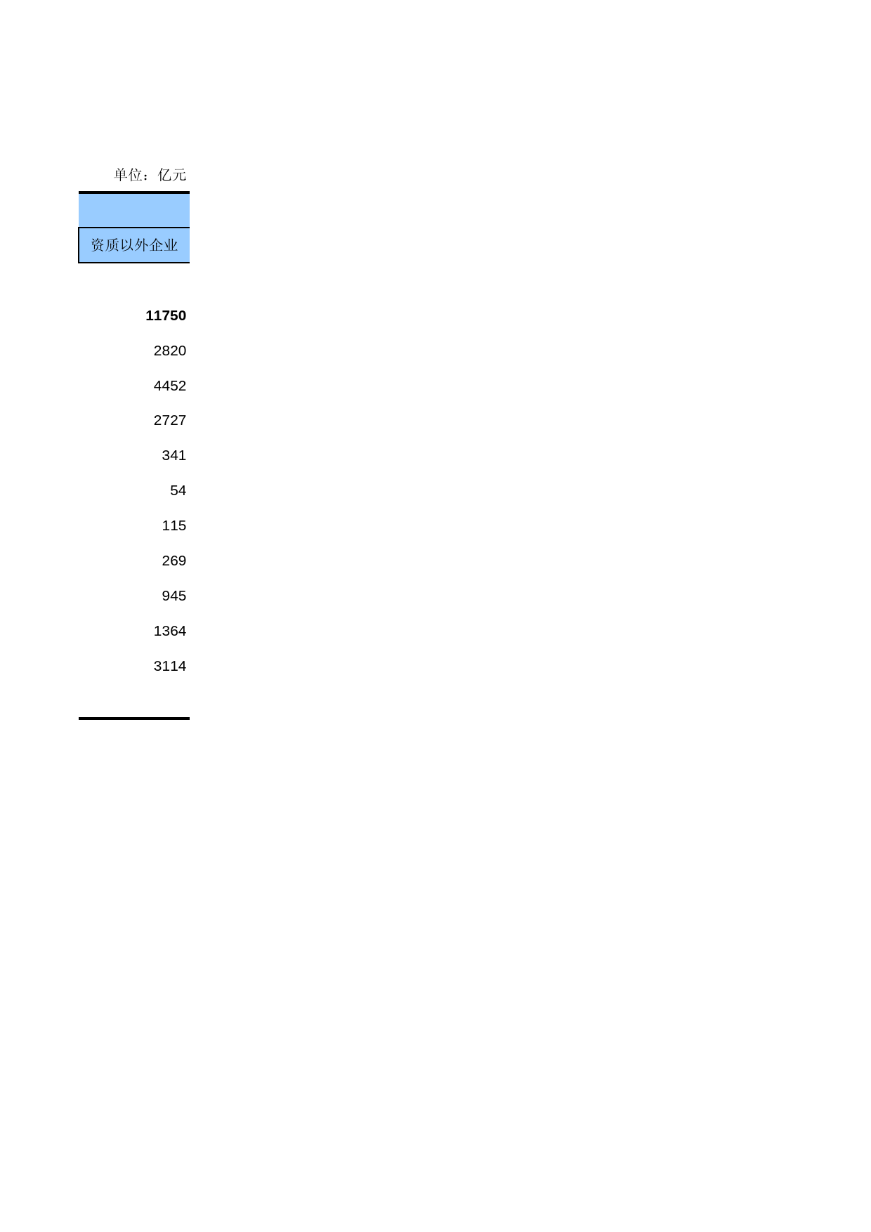 中国经济普查年鉴2013 [C2-A-08]各行业全社会建筑业企业实收资本_第2页