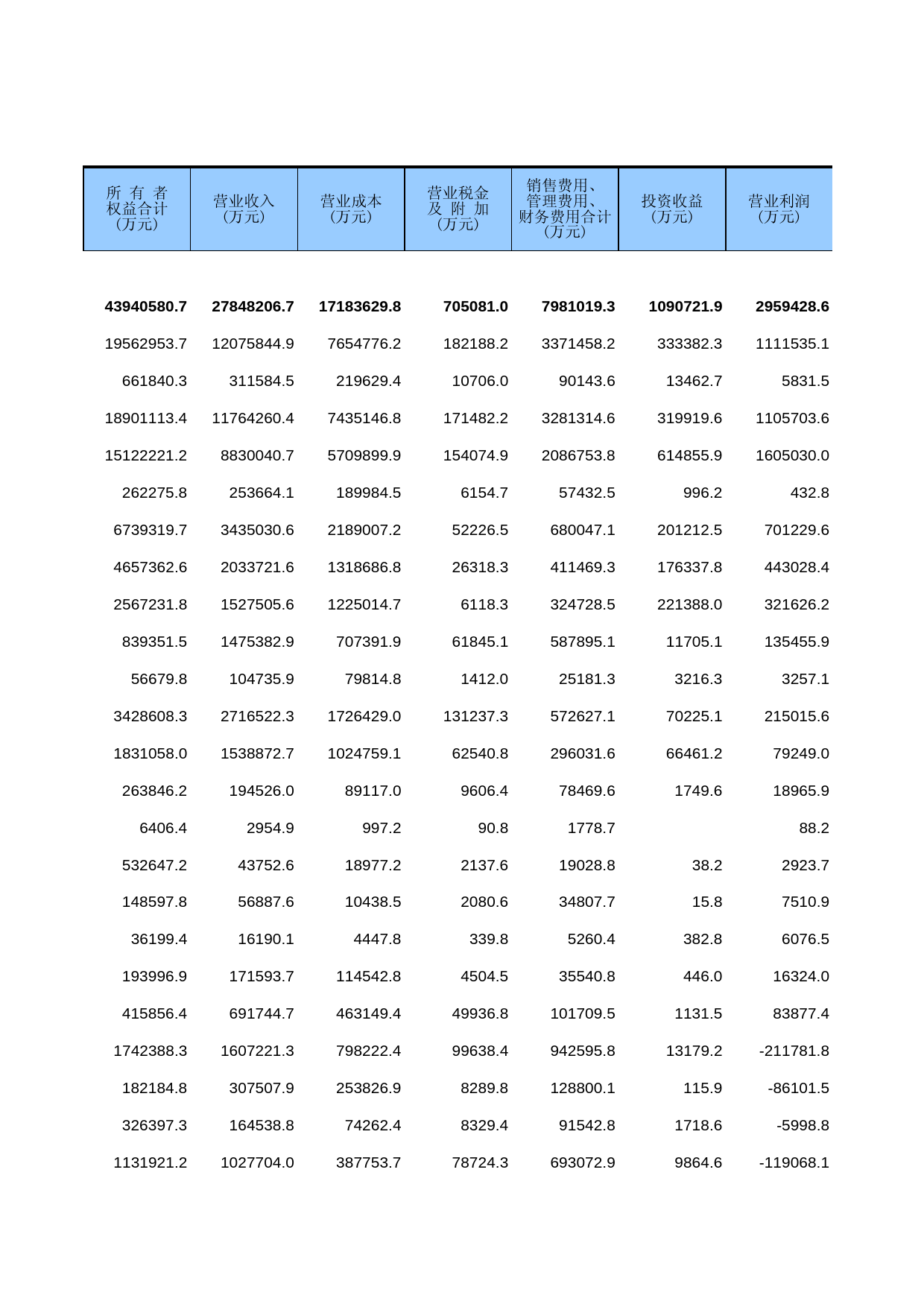 中国经济普查年鉴2013 [D4-42]规模以上文化、体育和娱乐业企业法人单位主要指标_第2页