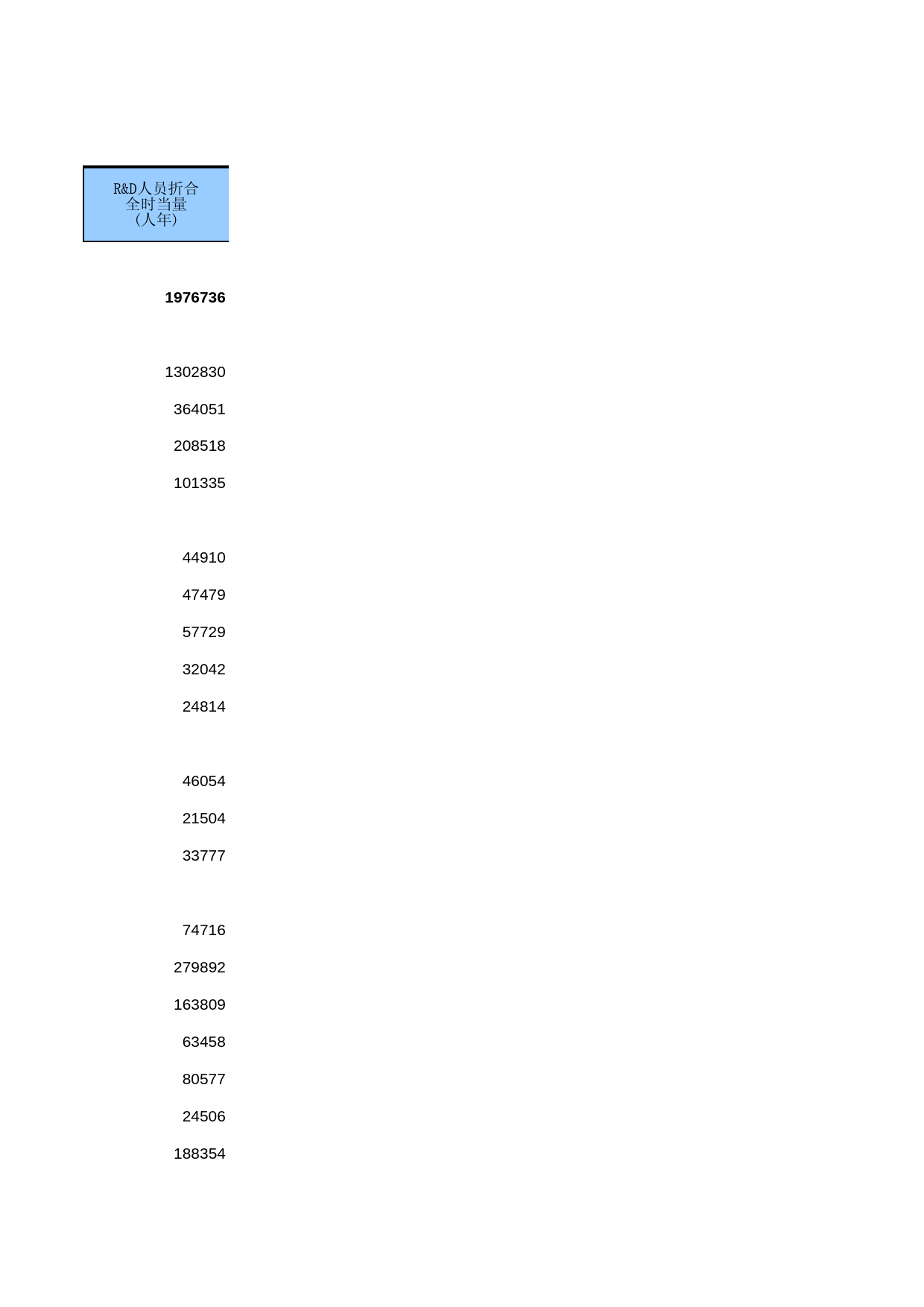 中国经济普查年鉴2013 [C1-C-09]各地区大中型企业R&D人员情况_第2页