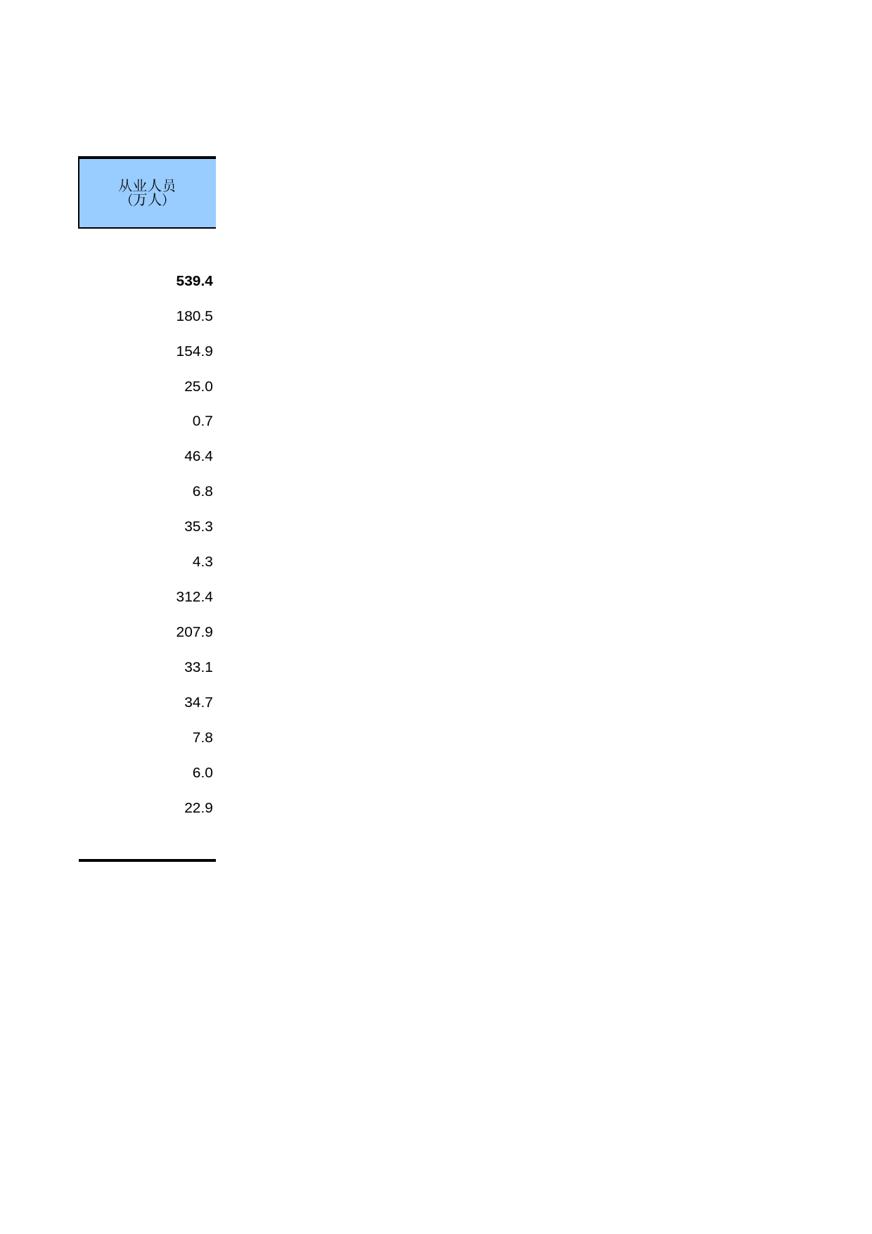 中国经济普查年鉴2013 [D4-03]信息传输、软件和信息技术服务业企业法人单位主要指标_第2页