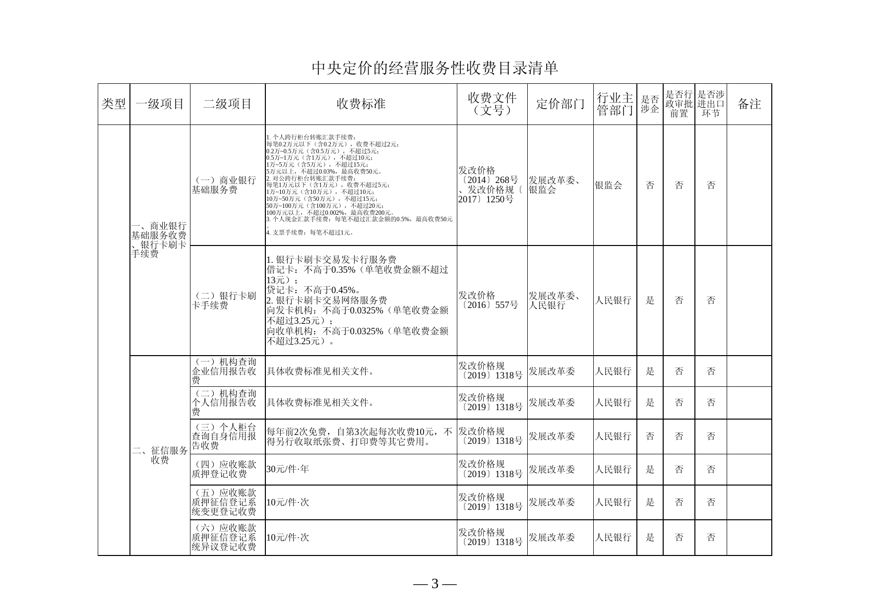 政府定价的经营服务性收费目录清单（2023版）_第1页