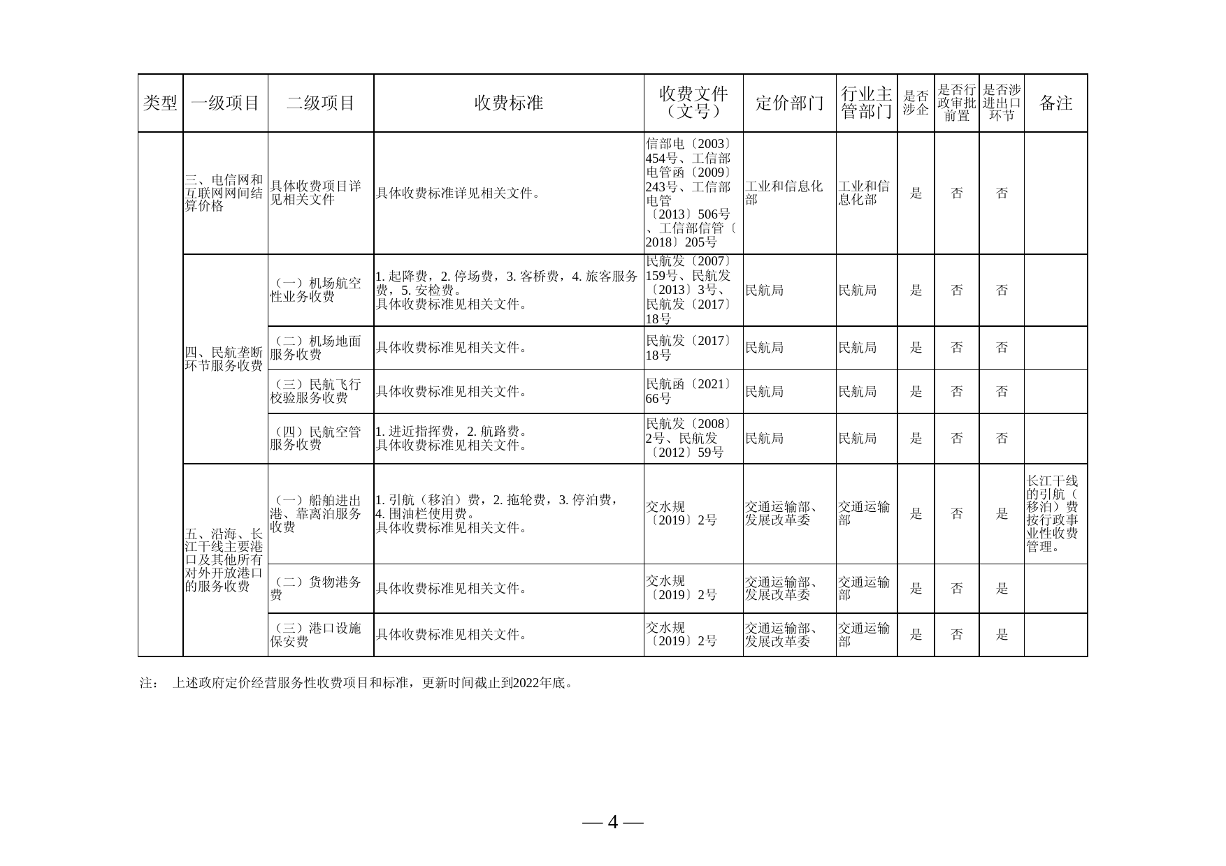 政府定价的经营服务性收费目录清单（2023版）_第2页