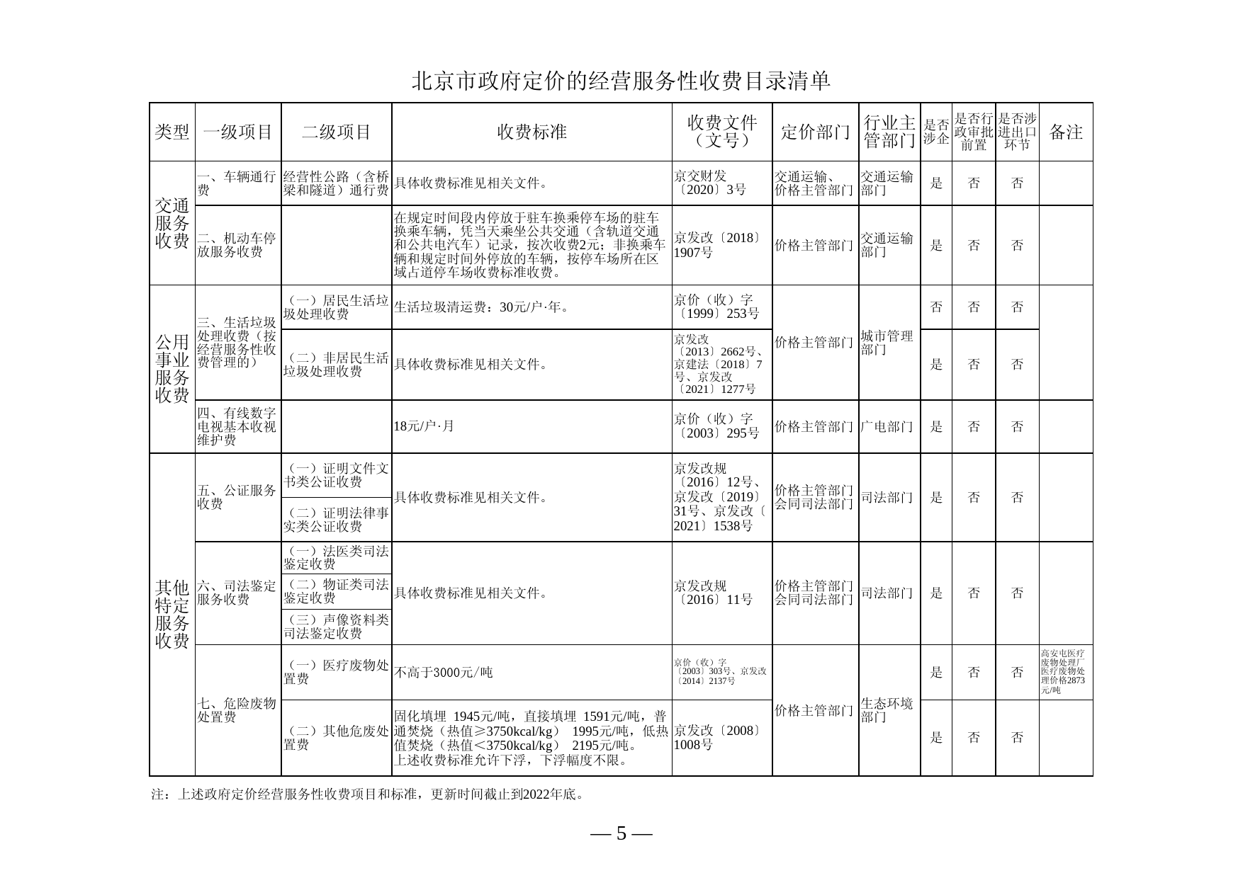 政府定价的经营服务性收费目录清单（2023版）_第3页