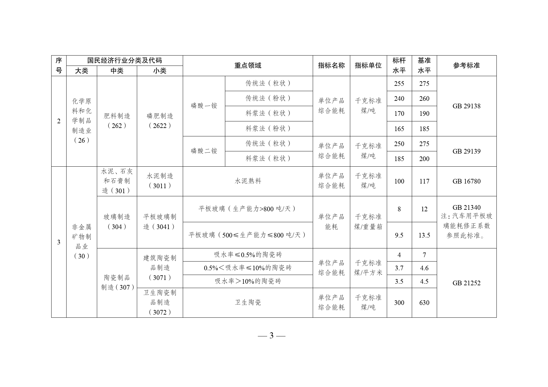 《高耗能行业重点__领域能效标杆水平和基准水平（2021年版）》的通知-发改产业〔2021〕1609号20211115_第3页