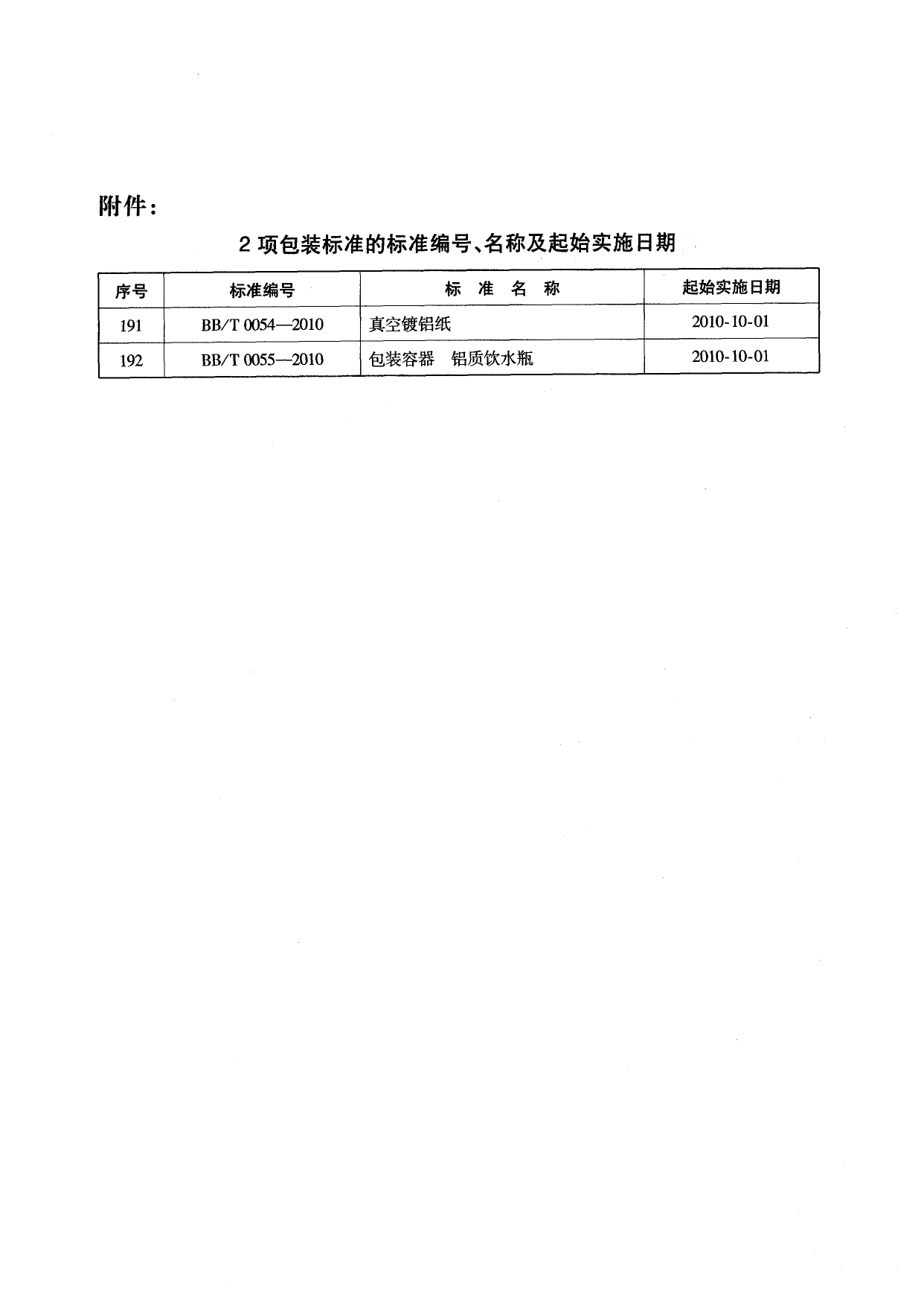BB_T 0055-2010 包装容器 铝质饮水瓶_第3页