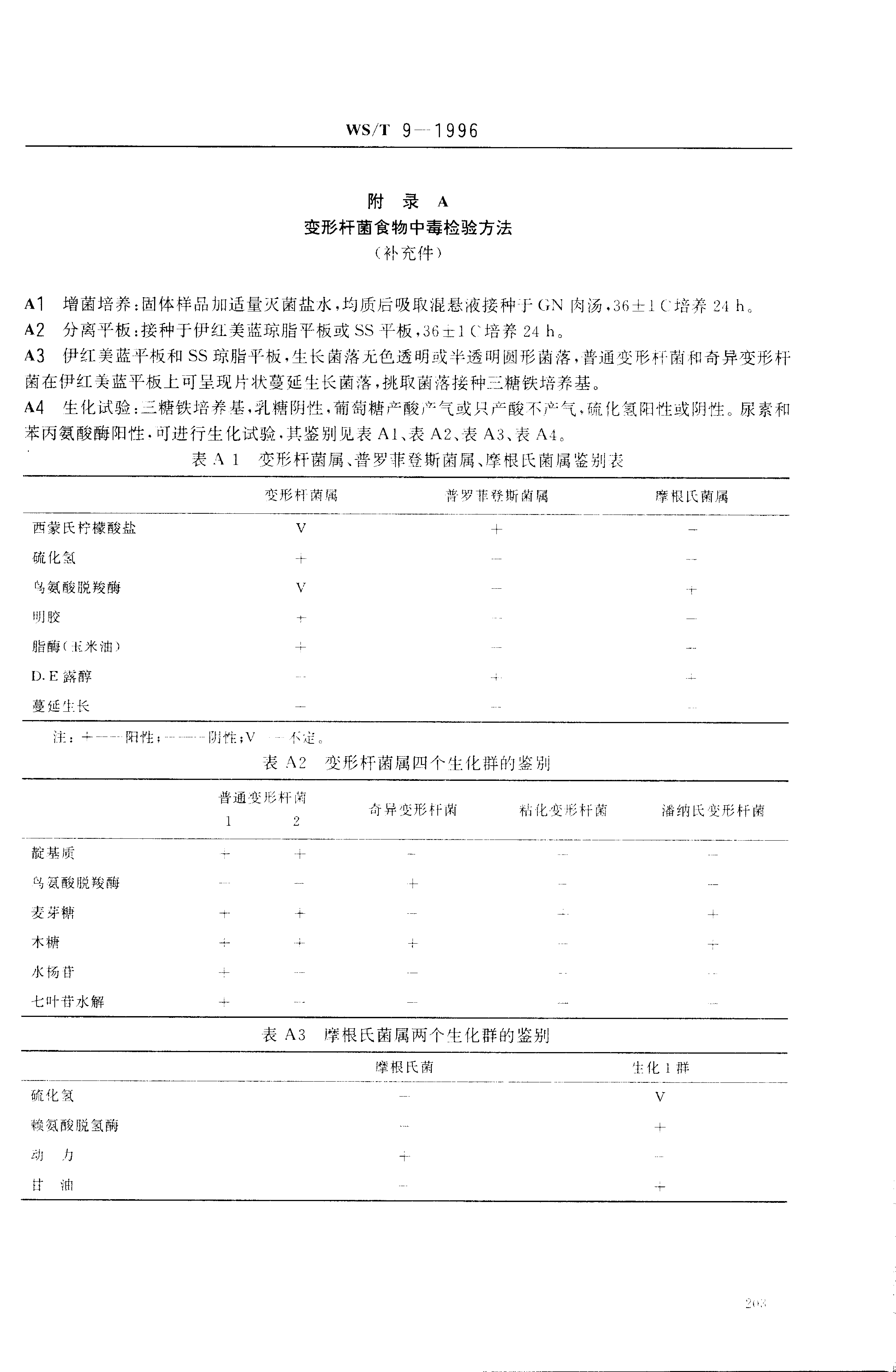 WS_T 9-1996 变形杆菌食物中毒诊断标准及处理原则_第2页