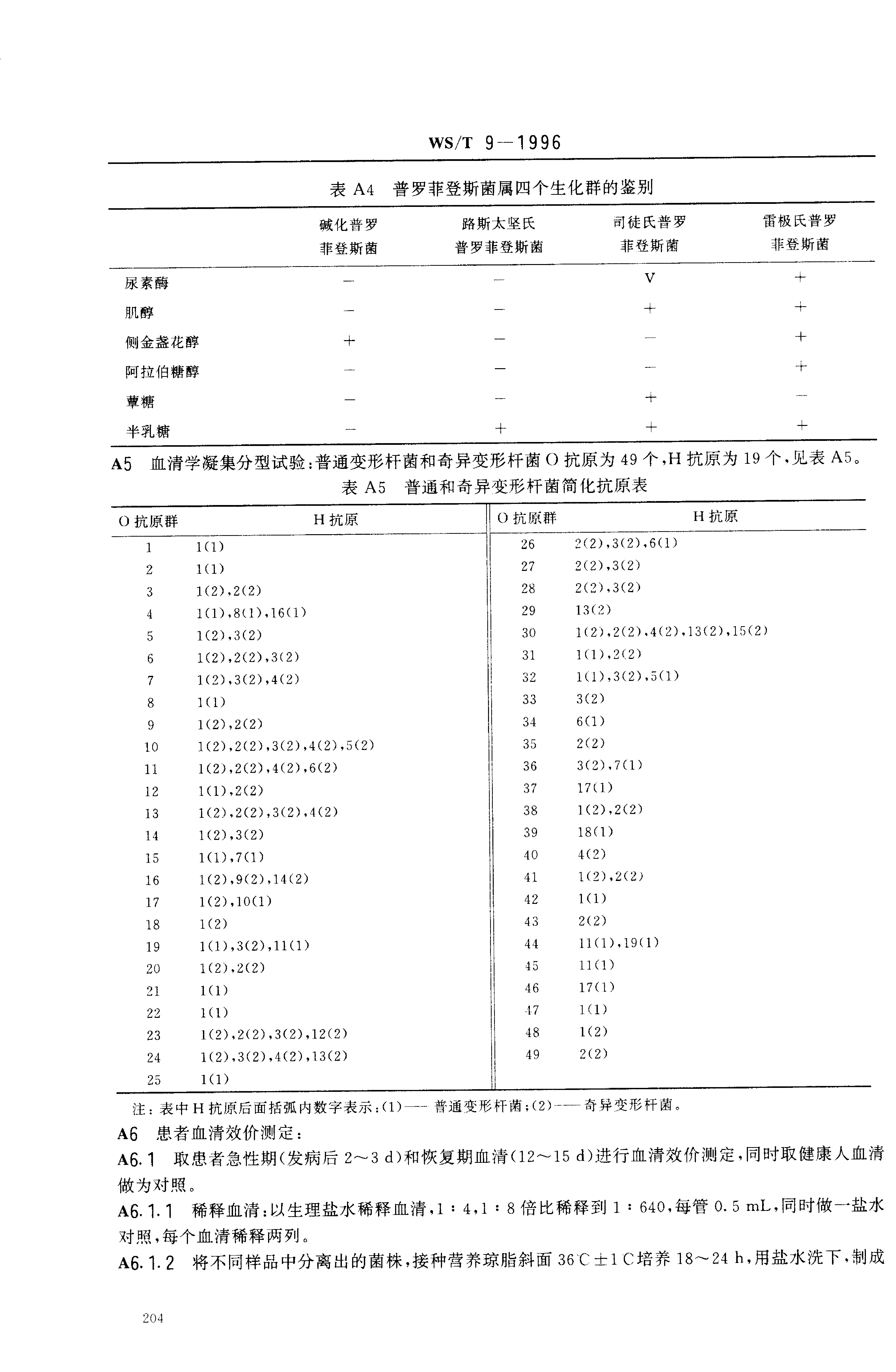 WS_T 9-1996 变形杆菌食物中毒诊断标准及处理原则_第3页