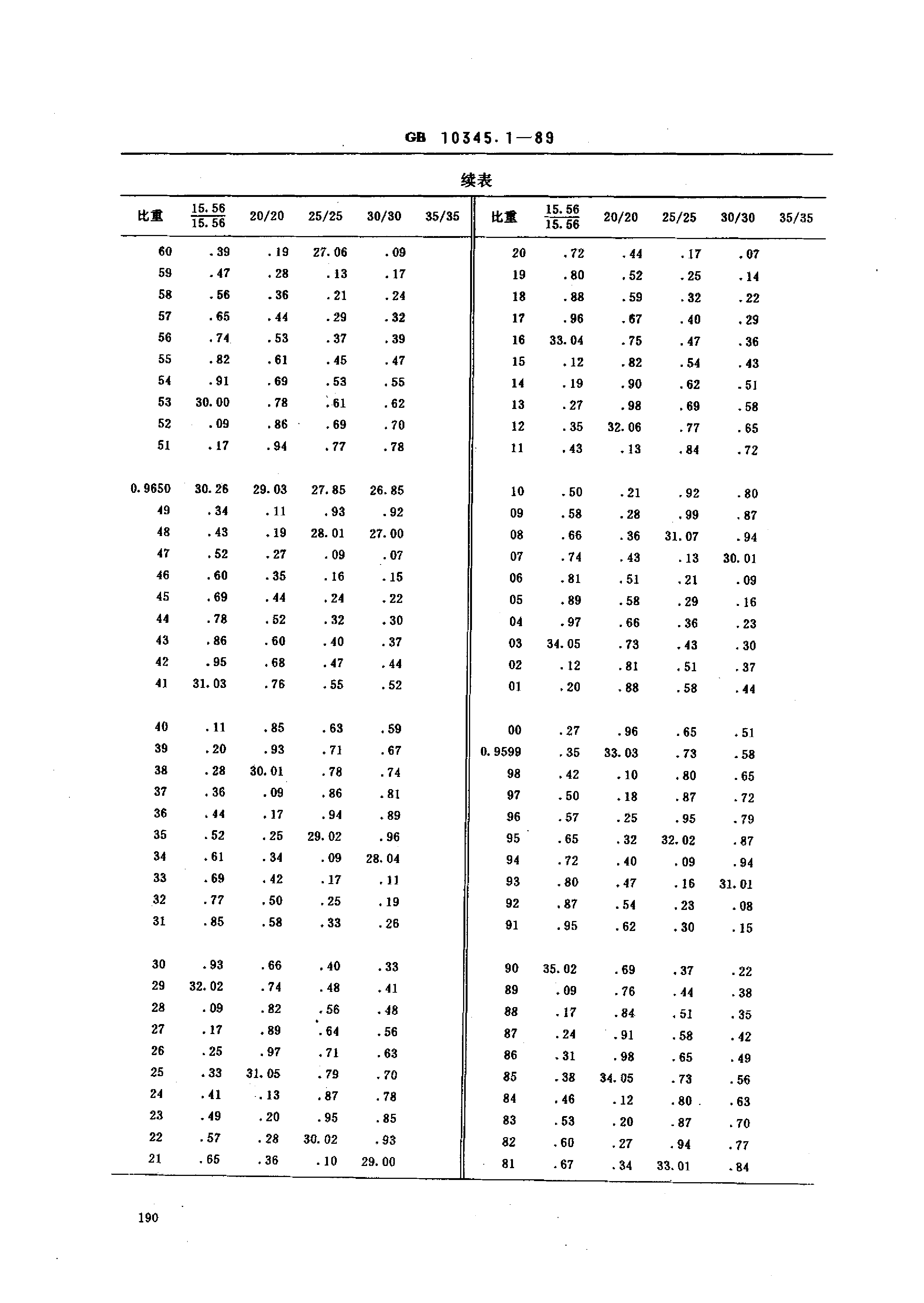 GB_T 10345.1-1989 白酒试验方法总则_第3页