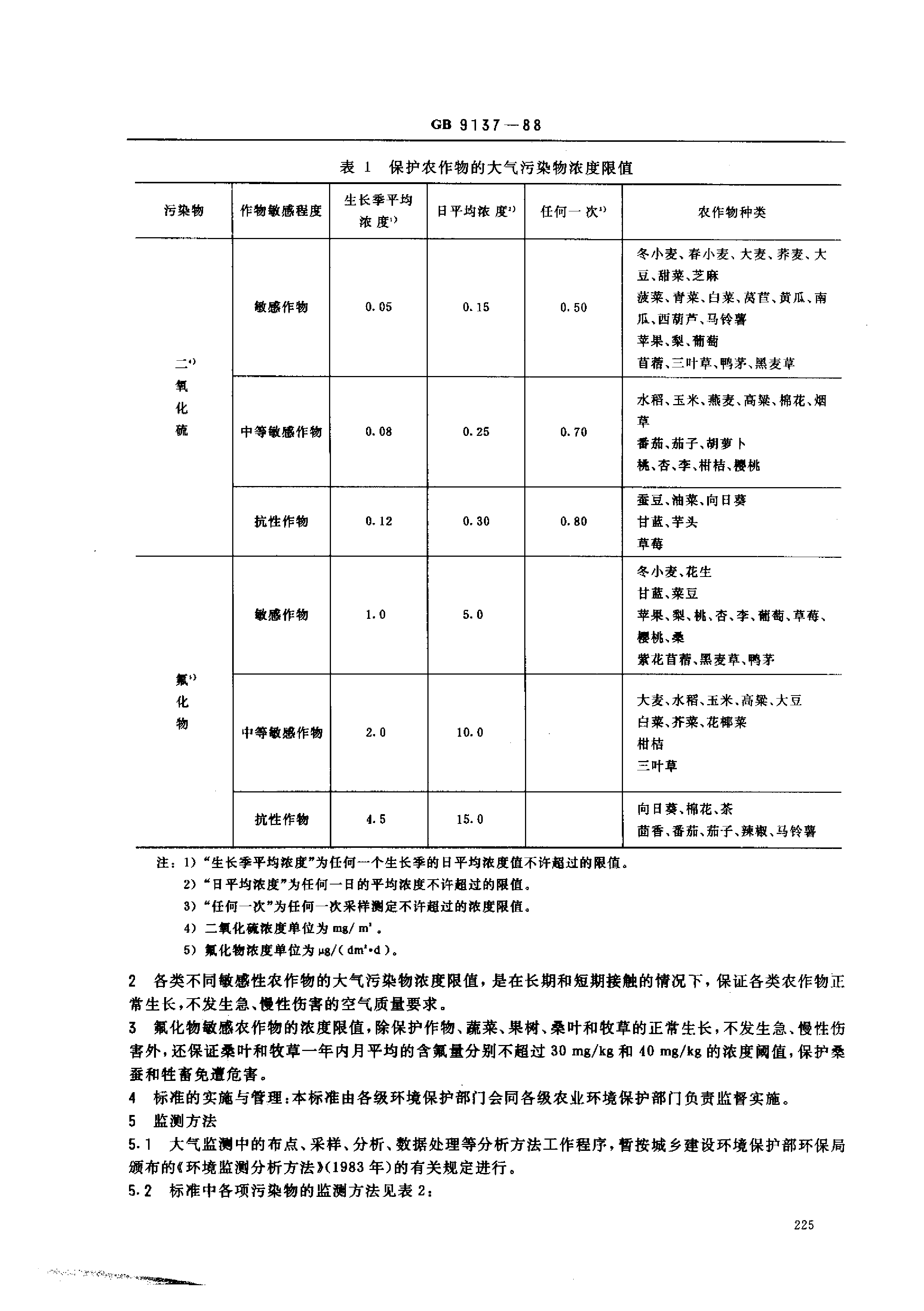 GB 9137-1988 保护农作物的大气污染物最高允许浓度_第2页