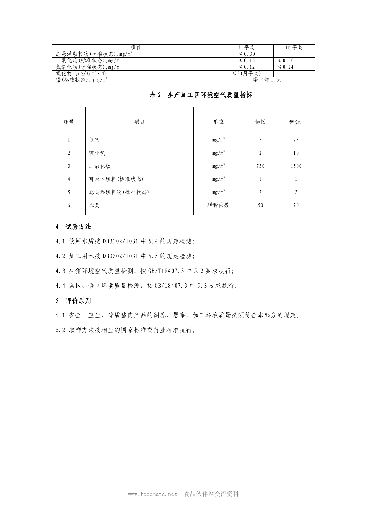 猪肉标准_第2页