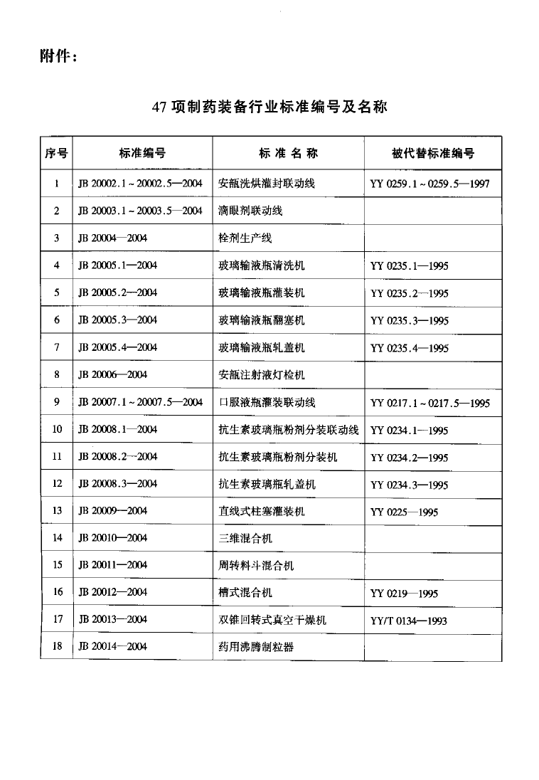 JB 20002.3-2004 安瓿隧道式灭菌干燥机_第3页