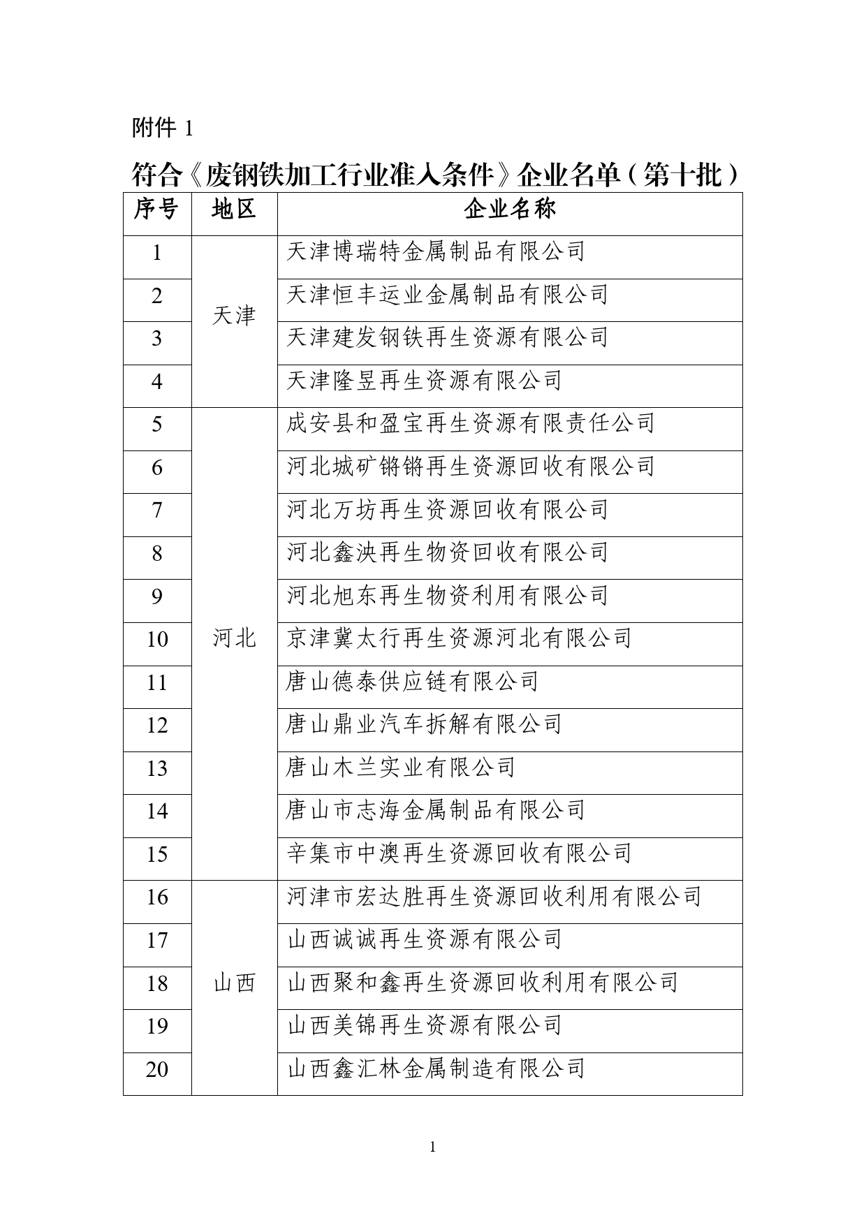 符合《废钢铁加工行业准入条件》企业名单（第十批）_第1页