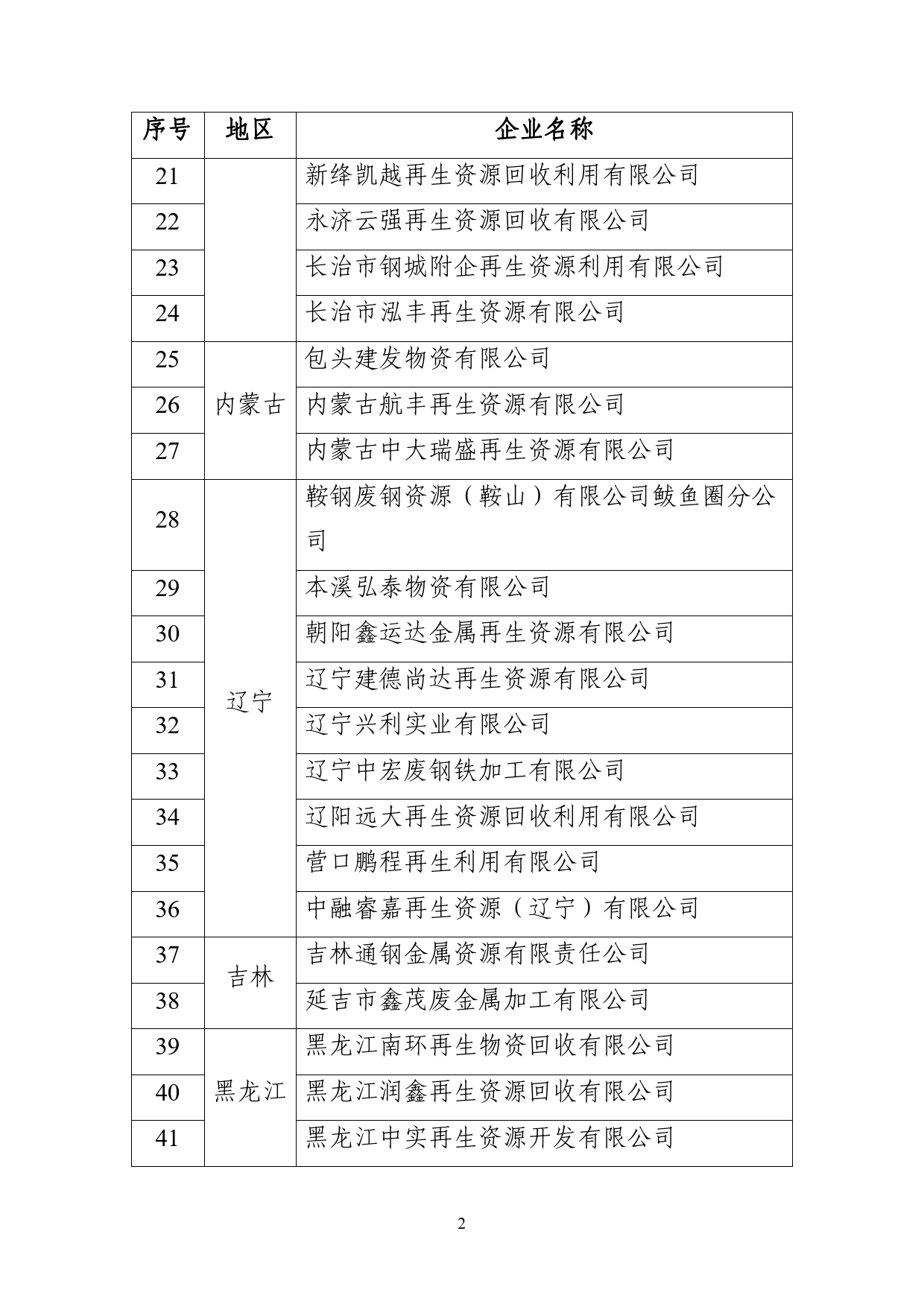 符合《废钢铁加工行业准入条件》企业名单（第十批）_第2页