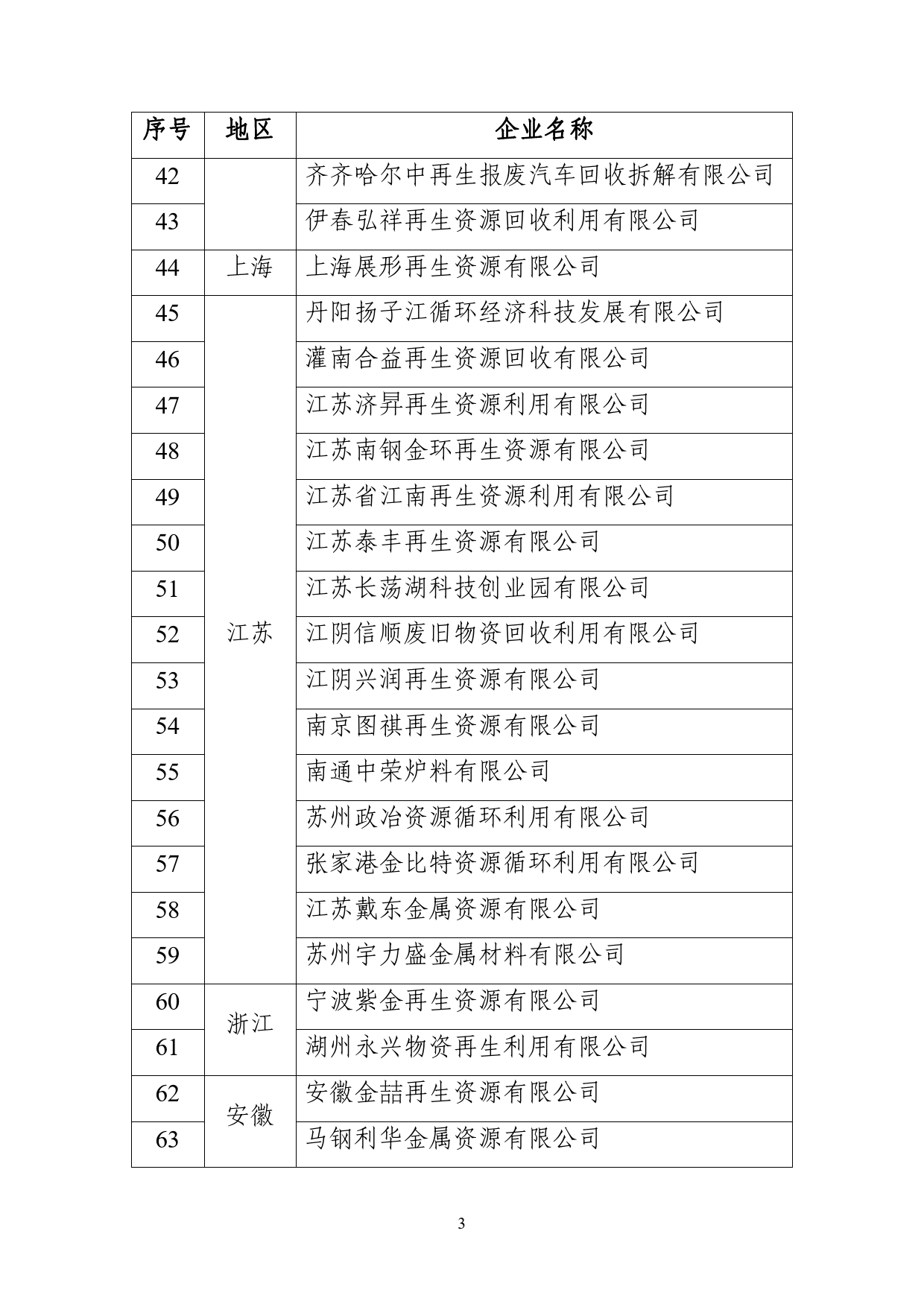 符合《废钢铁加工行业准入条件》企业名单（第十批）_第3页