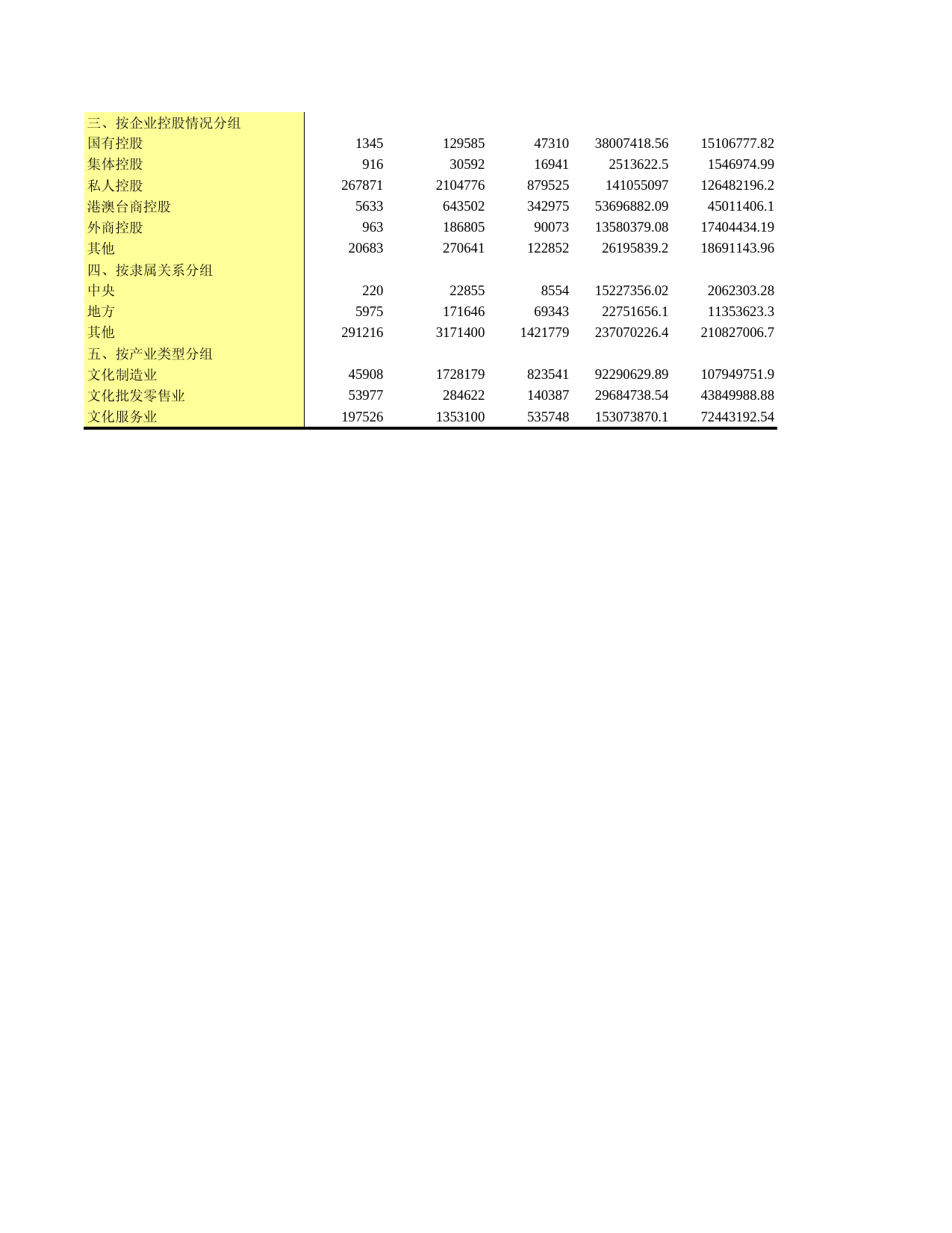 广东经济普查年鉴2018年 2-7  按类别分文化及相关产业法人单位基本情况_第2页