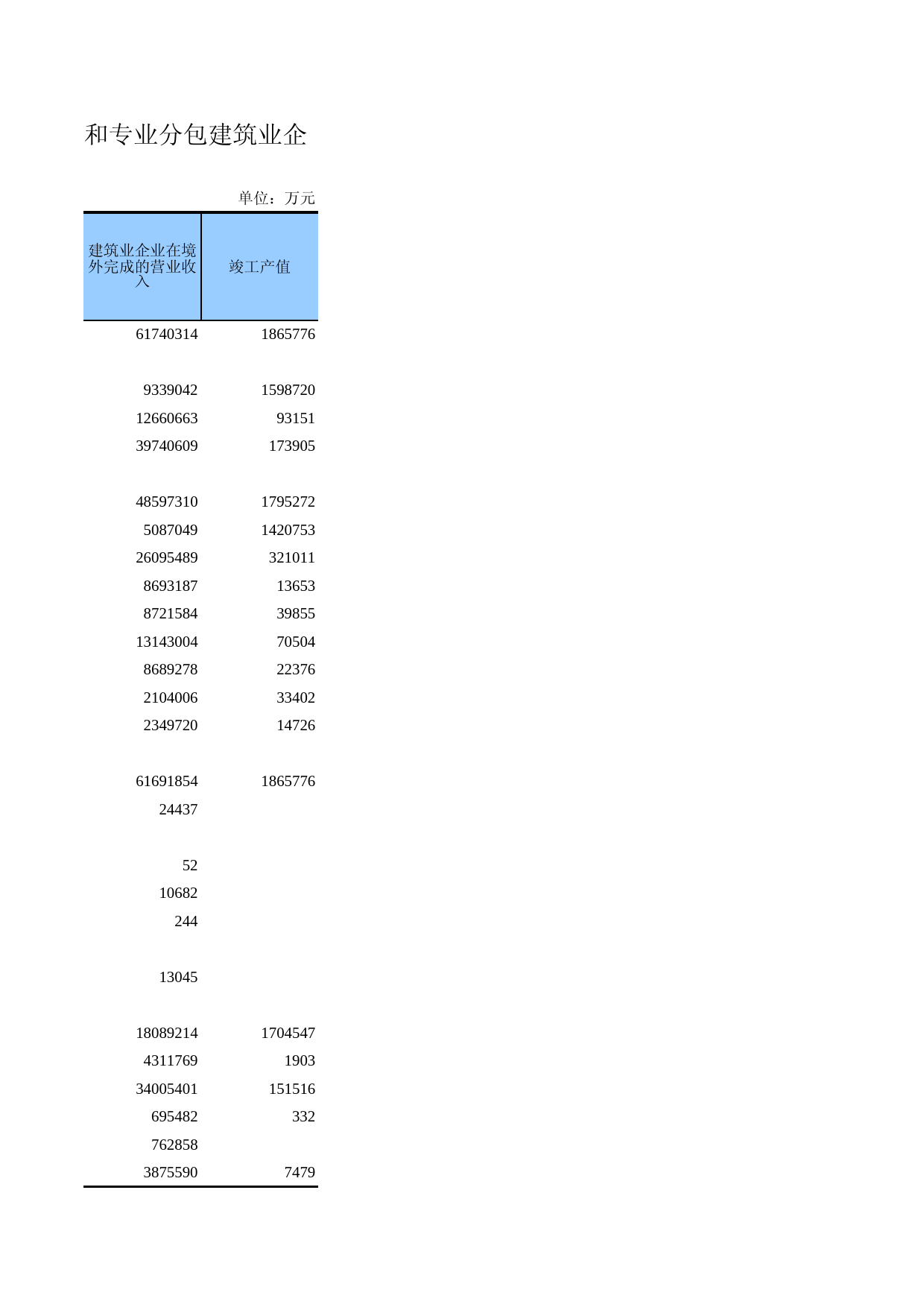 广东经济普查年鉴2018年 2-9-3  按隶属关系、资质等级、营业状态和控股情况分组的总承包和专业分包建筑业企业承包工程完成情况_第2页