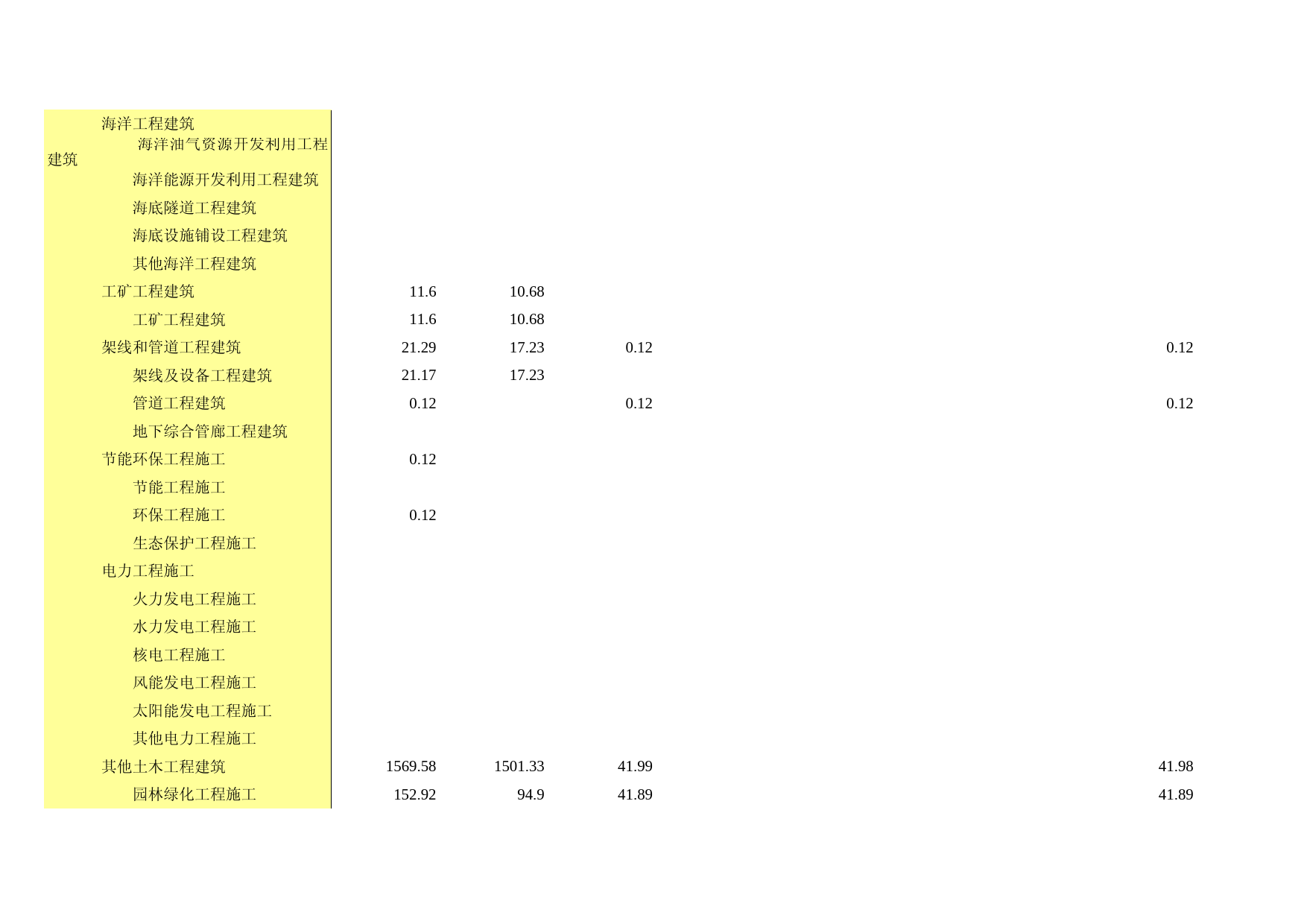 广东经济普查年鉴2018年 2-14-1  按国民经济行业分的总承包和专业分包建筑业企业竣工房屋面积完成情况_第2页