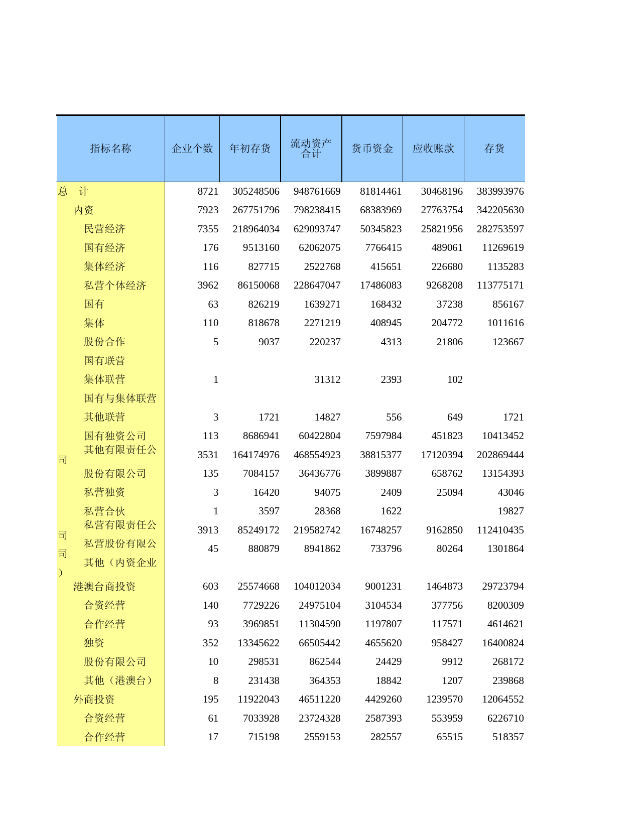 广东经济普查年鉴2018年 4-20 按登记注册类型分组的房地产开发经营业财务状况_第1页