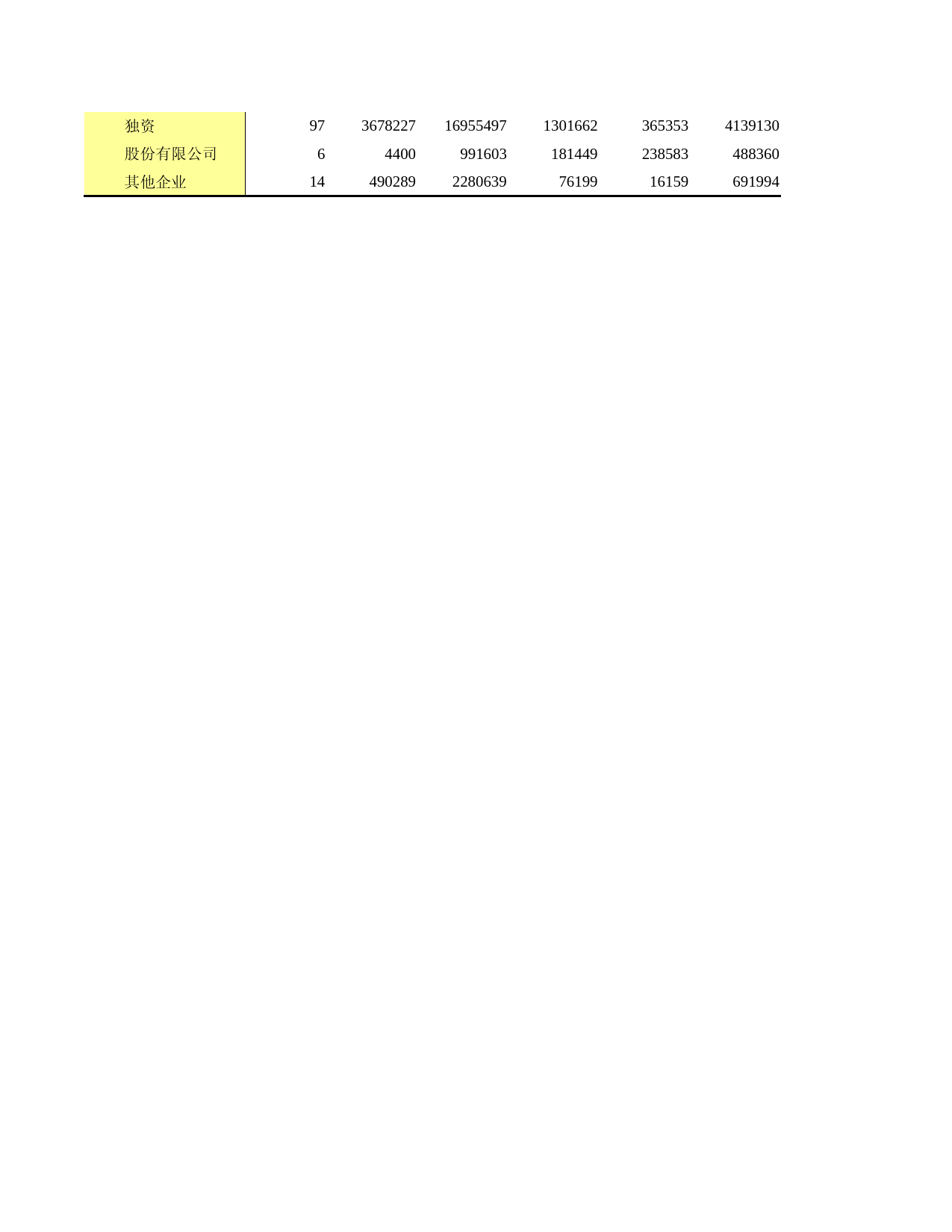 广东经济普查年鉴2018年 4-20 按登记注册类型分组的房地产开发经营业财务状况_第2页