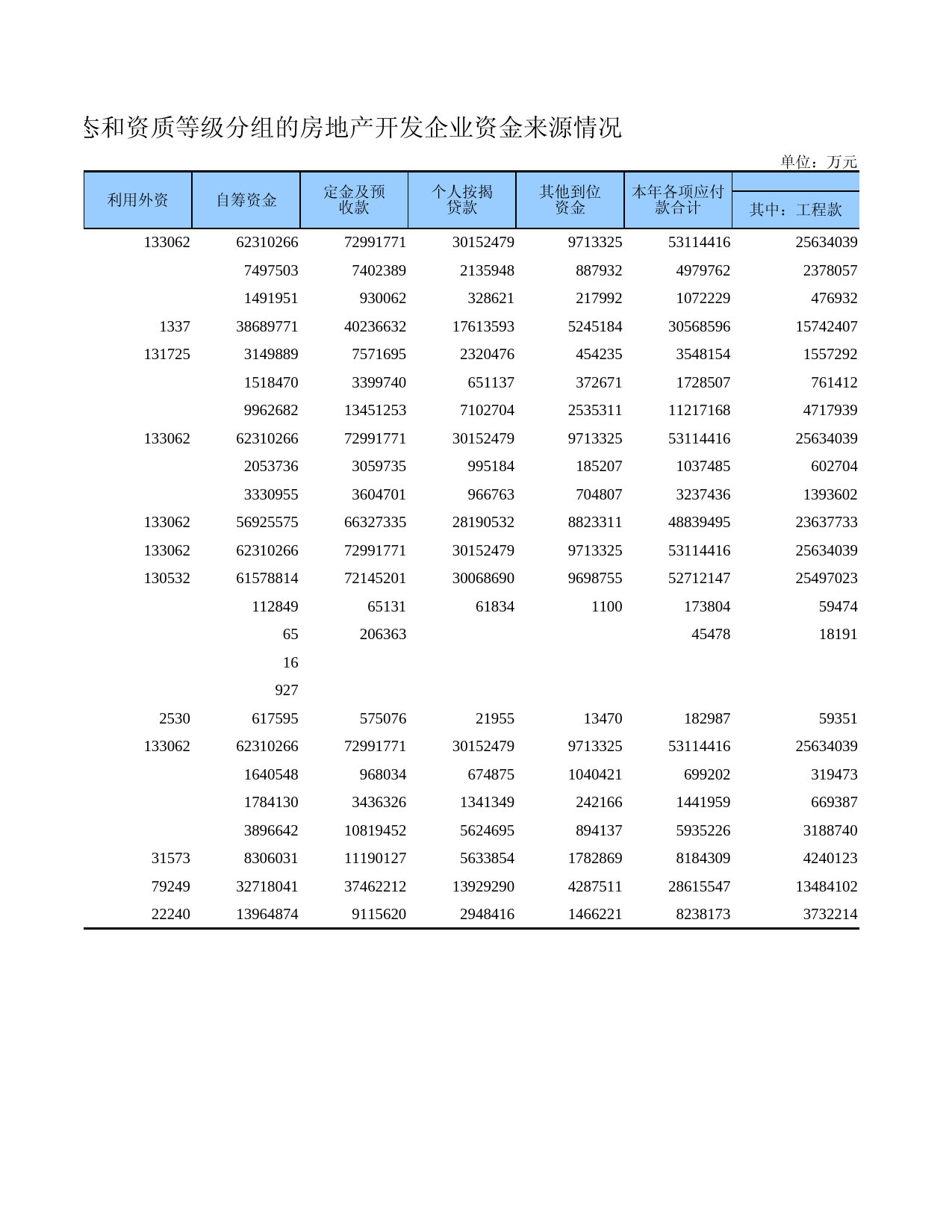 广东经济普查年鉴2018年 4-25 按控股情况、隶属关系、企业运营状态和资质等级分组的房地产开发企业资金来源情况_第2页