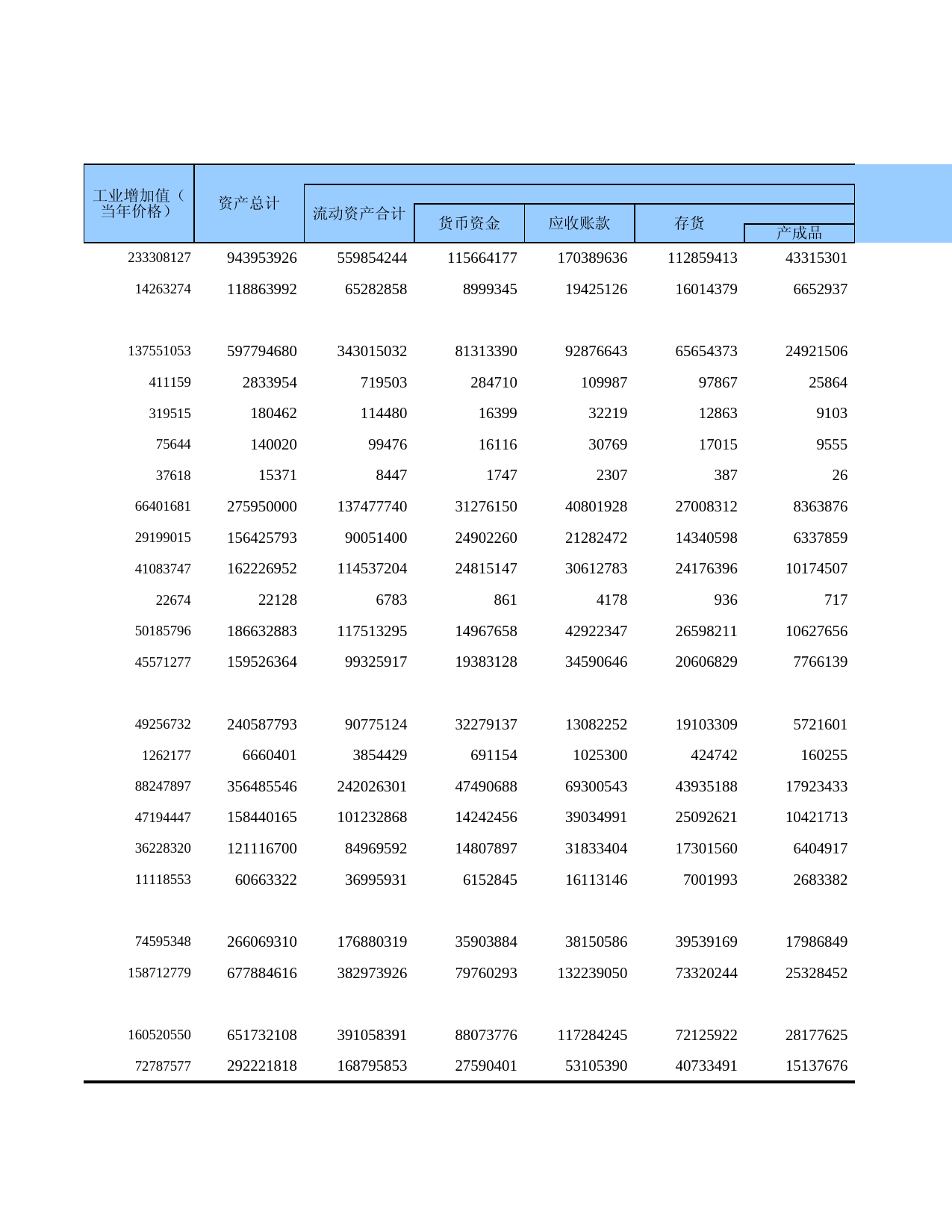 广东经济普查年鉴2018年 1-3  按登记注册类型、控股情况、轻重工业和企业规模分组的规模以上大中型工业企业主要经济指标_第2页