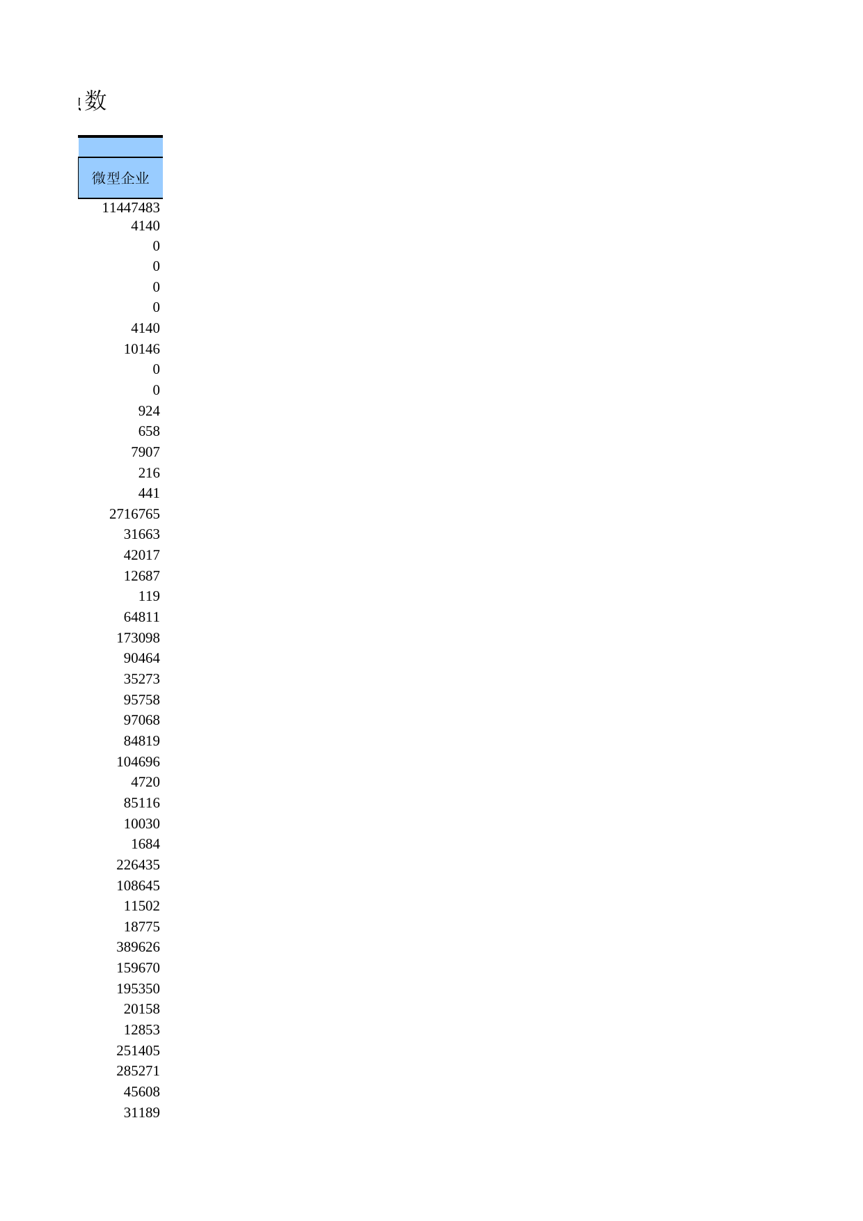 广东经济普查年鉴2018年 1-49  按行业大类、单位规模分组的企业法人单位从业人员数_第2页