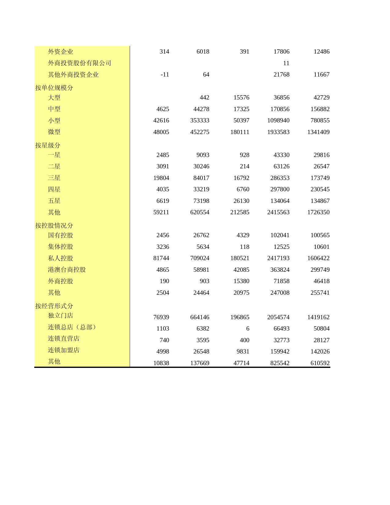 广东经济普查年鉴2018年 2-9  按行业小类、登记注册类型、单位规模、星级、控股情况和经营形式分限额以下住宿业法人企业财务状况_第2页