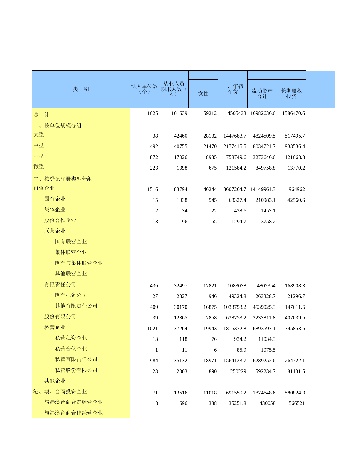 广东经济普查年鉴2018年 2-16  按类别分限额以上文化批发和零售业企业主要财务指标_第1页