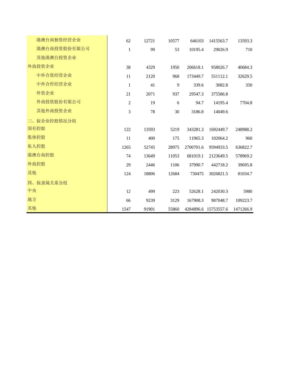 广东经济普查年鉴2018年 2-16  按类别分限额以上文化批发和零售业企业主要财务指标_第2页