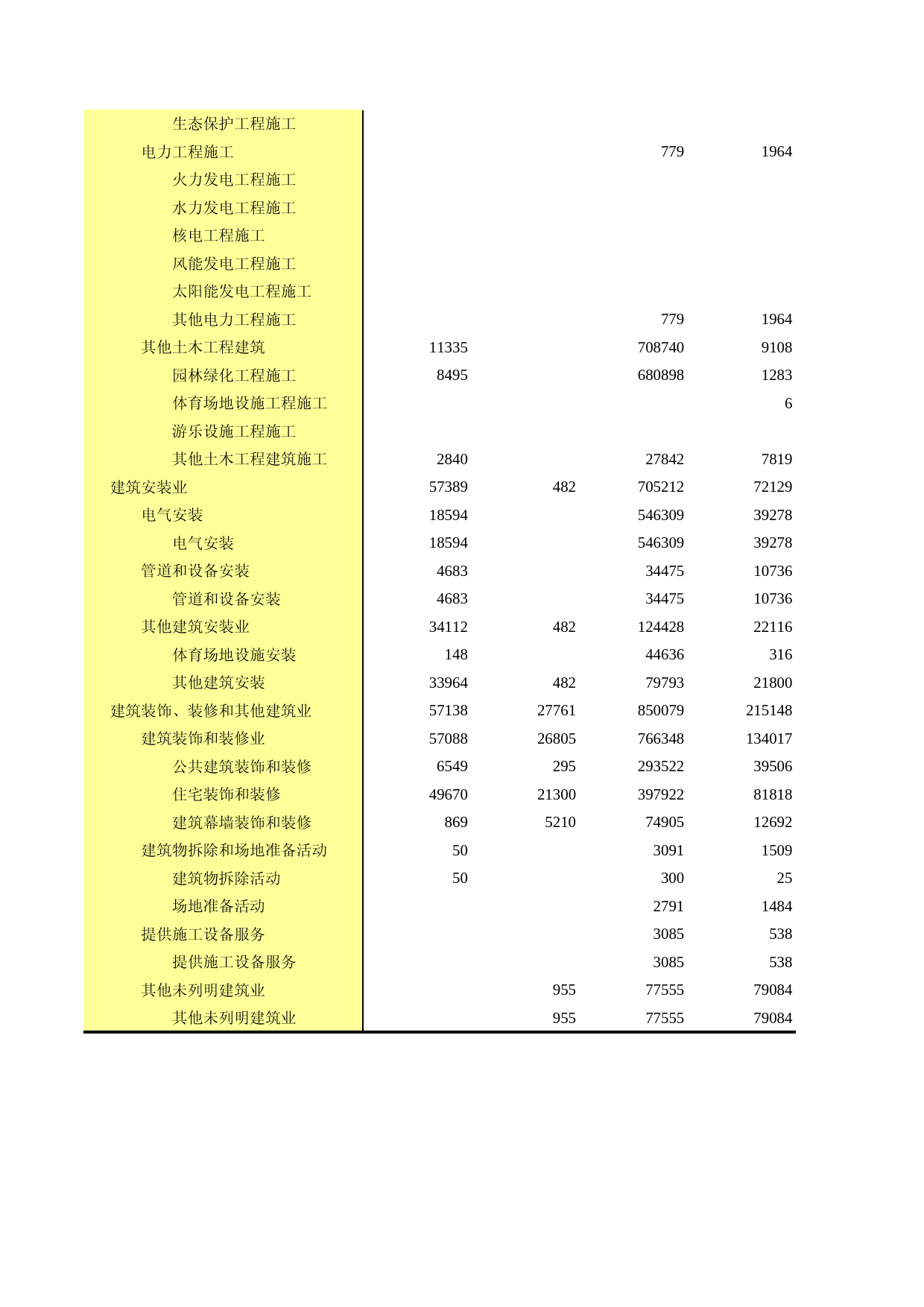 广东经济普查年鉴2018年 2-19-1  按国民经济行业分的总承包和专业分包建筑业企业其他资产情况_第2页