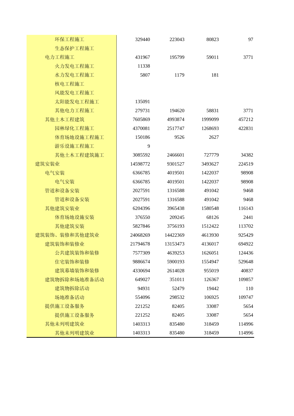 广东经济普查年鉴2018年 2-20-1  按国民经济行业分的总承包和专业分包建筑业企业资产负债情况_第2页