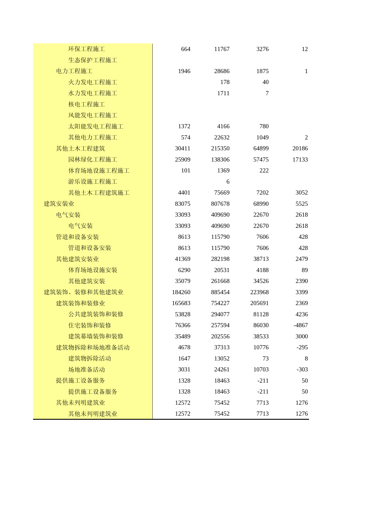 广东经济普查年鉴2018年 2-23-1  按国民经济行业分的总承包和专业分包建筑业企业经营费用情况_第2页