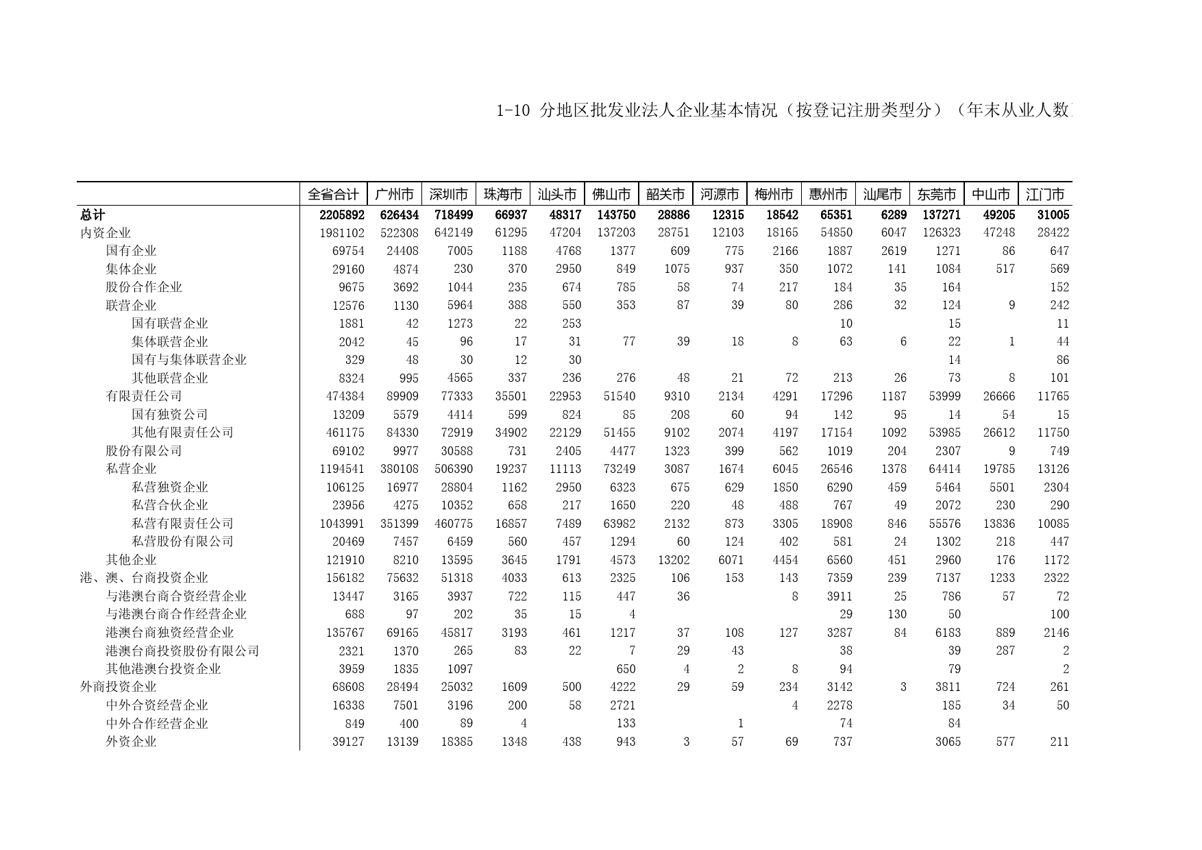 广东经济普查年鉴2013年 1-10 (2)_第1页