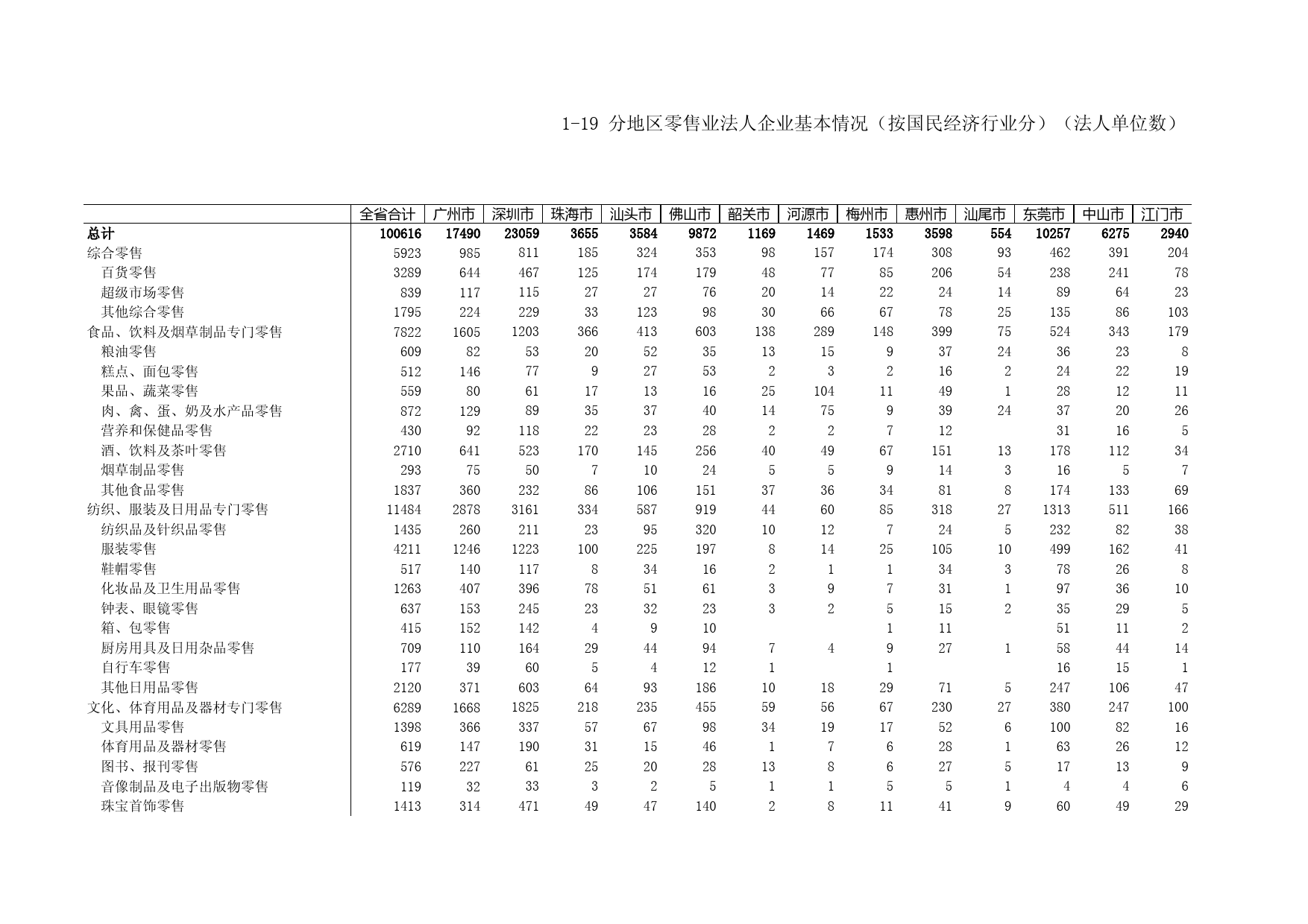 广东经济普查年鉴2013年 1-19 (2)_第1页