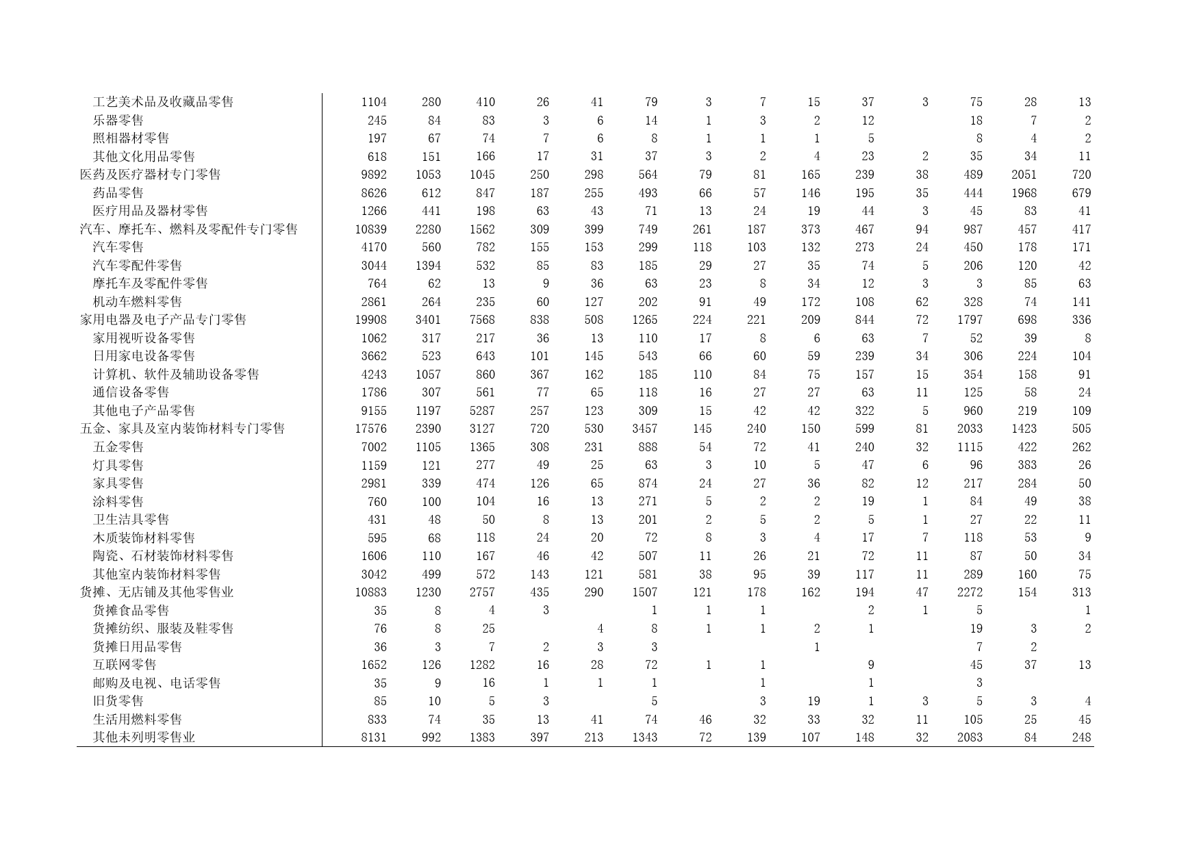 广东经济普查年鉴2013年 1-19 (2)_第2页