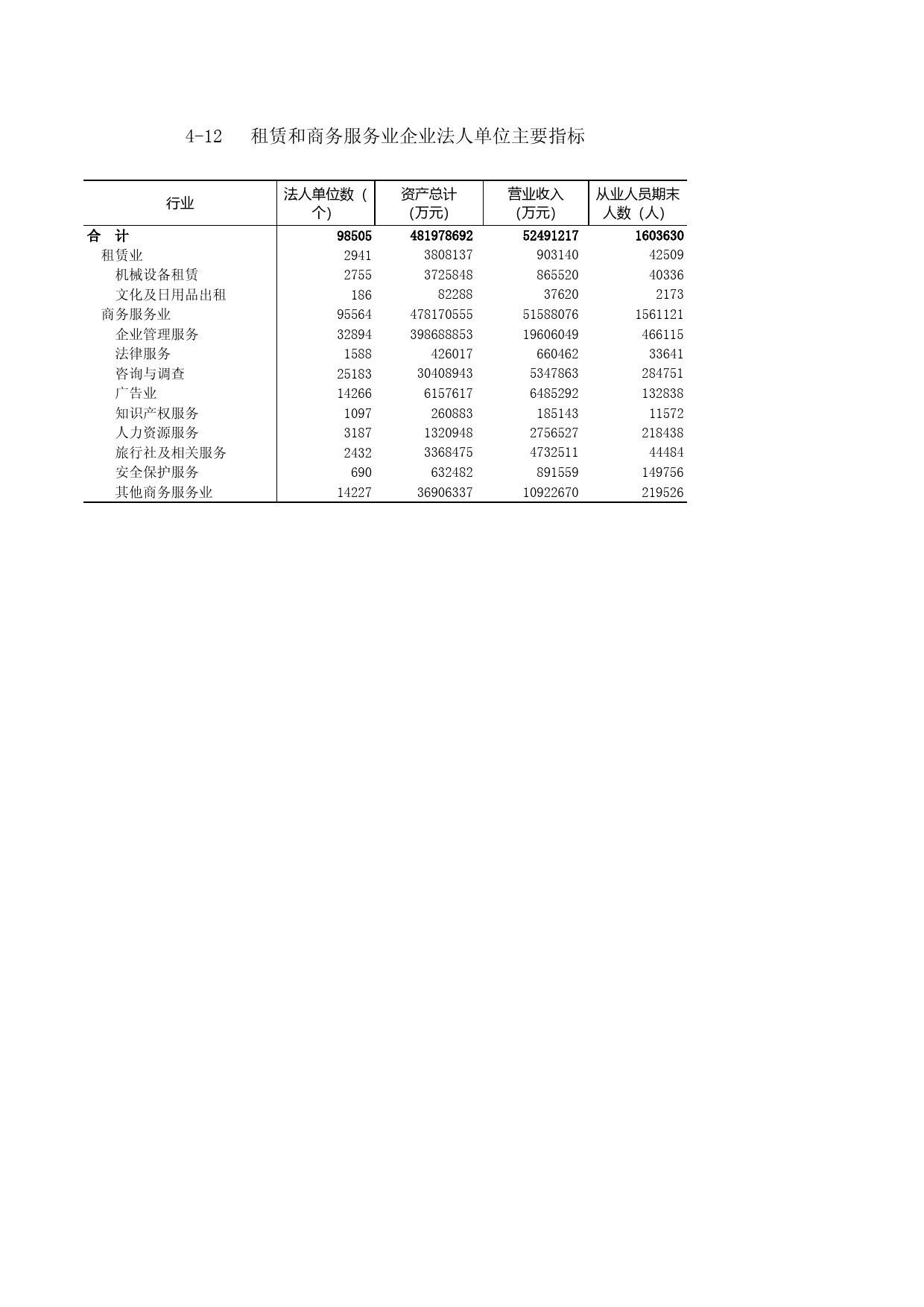 广东经济普查年鉴2013年 4-12_第1页