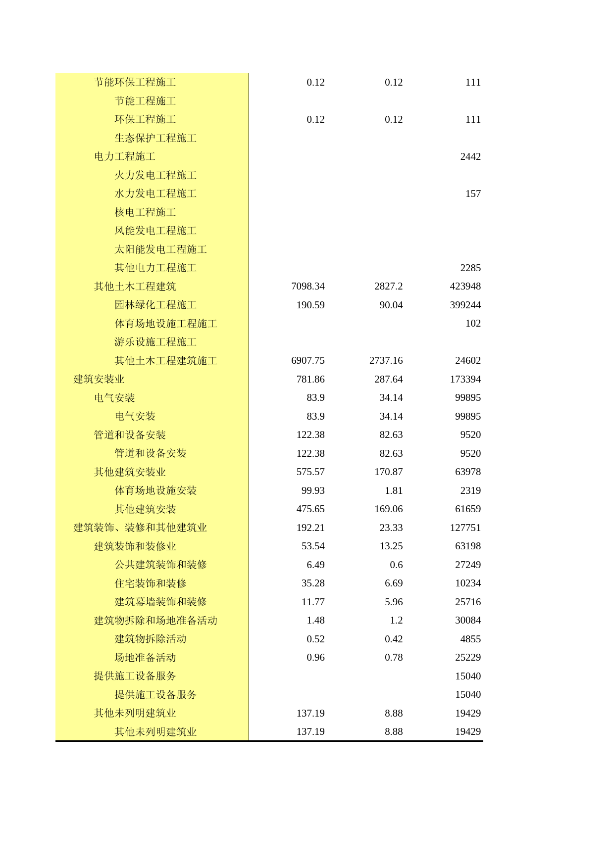 广东经济普查年鉴2018年 2-11-1  按国民经济行业分的总承包和专业分包建筑业企业房屋建筑施工面积和自有施工机械设备情况_第2页