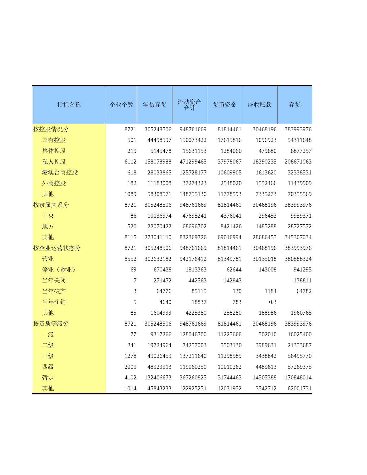 广东经济普查年鉴2018年 4-41 按控股情况、隶属关系、企业运营状态和资质等级分组的房地产开发经营业财务状况_第1页