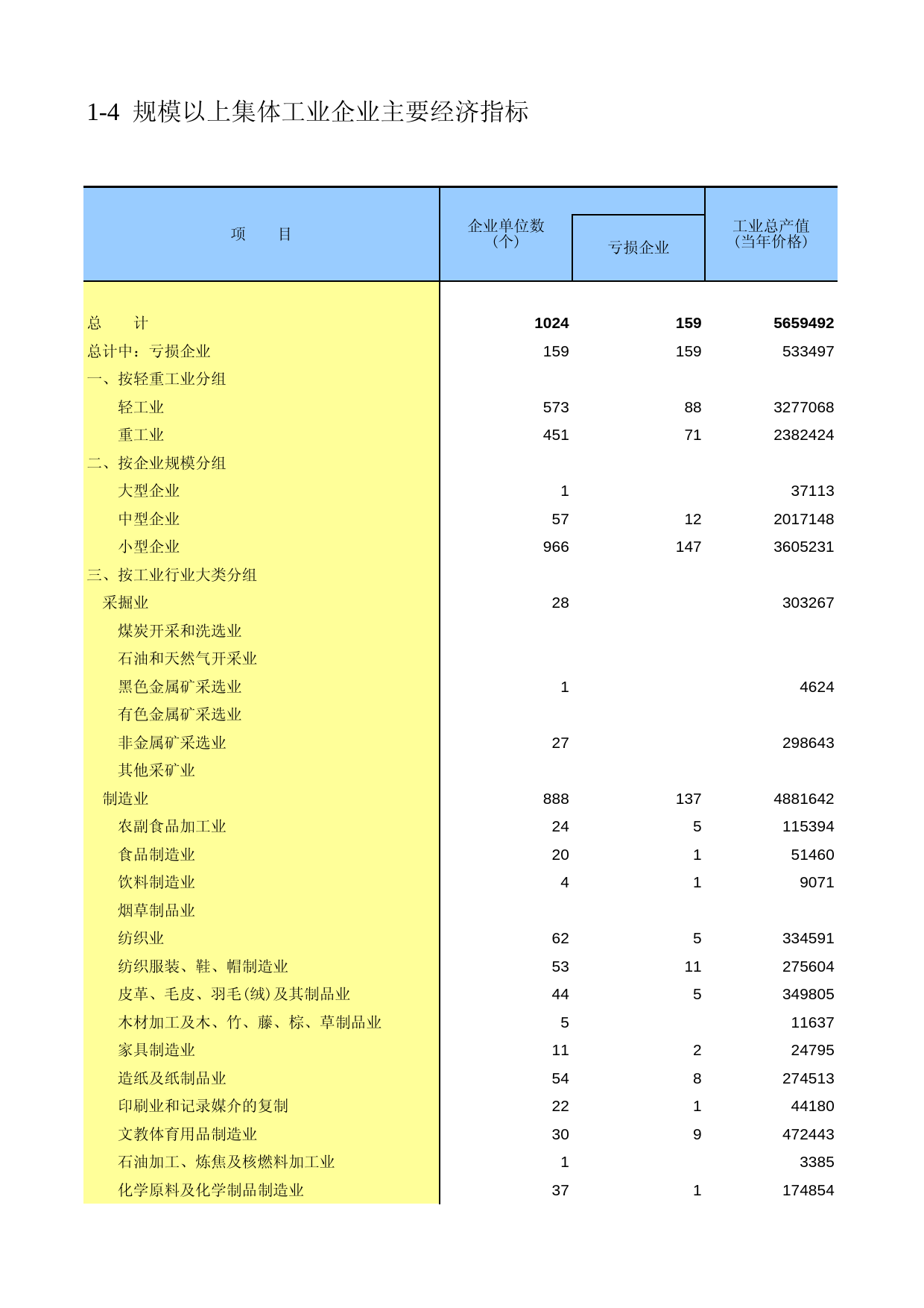 广东经济普查年鉴2008年 ec1-04_第1页