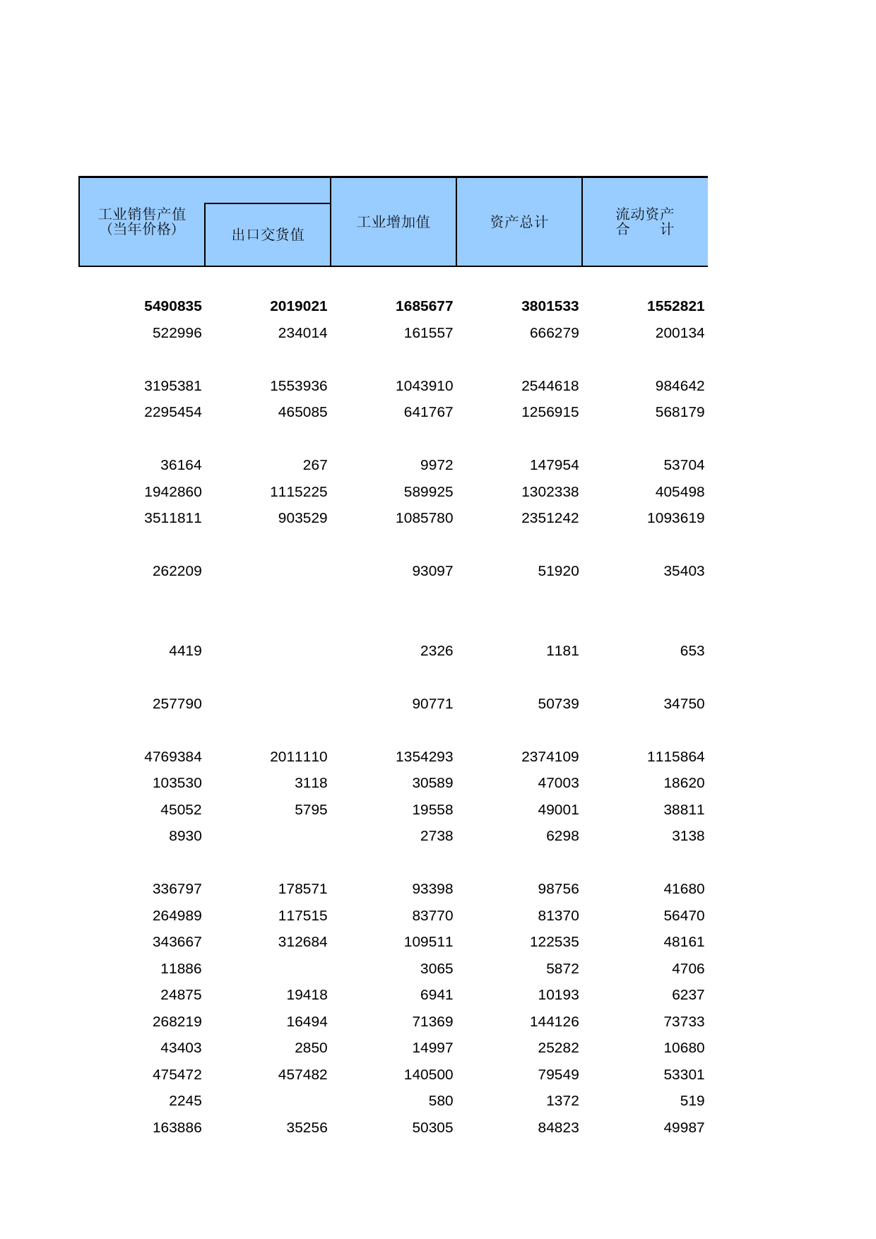 广东经济普查年鉴2008年 ec1-04_第2页
