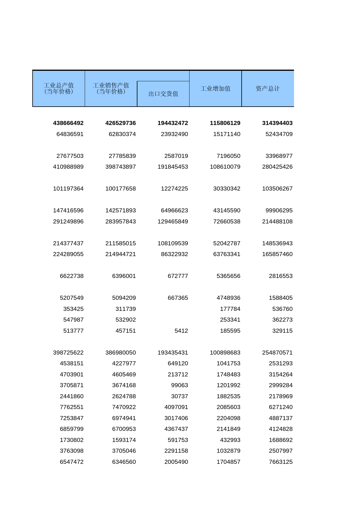 广东经济普查年鉴2008年 ec1-08_第2页