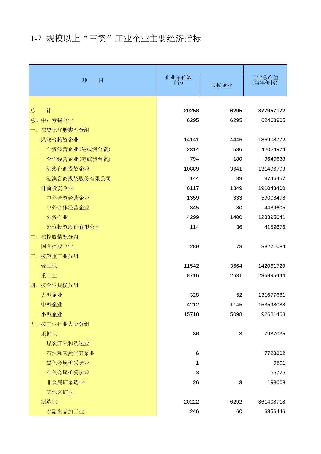 广东经济普查年鉴2008年 ec1-07_第1页