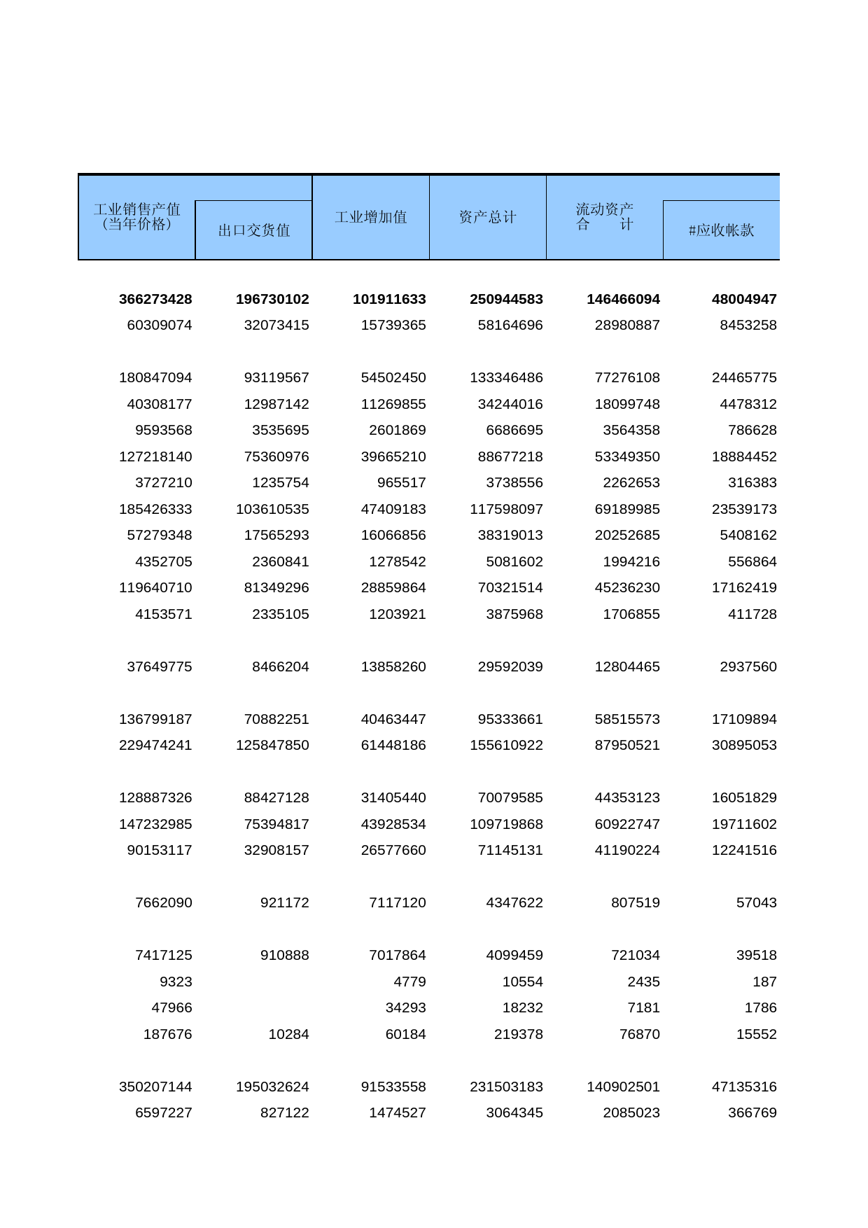 广东经济普查年鉴2008年 ec1-07_第2页
