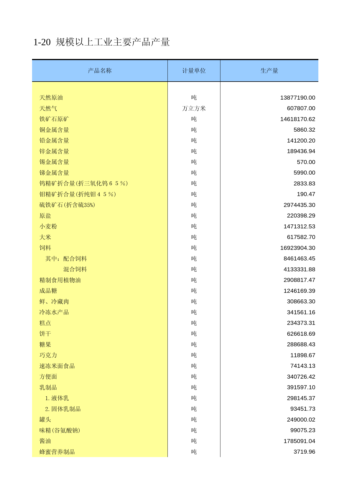 广东经济普查年鉴2008年 ec1-20_第1页