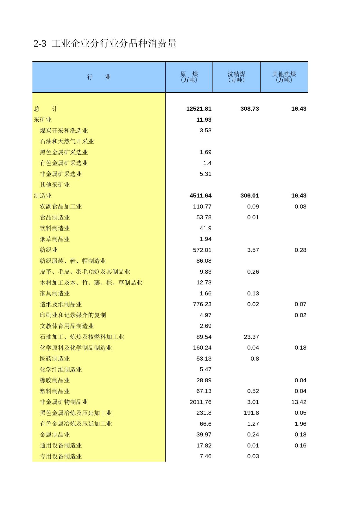 广东经济普查年鉴2008年 ec2-03_第1页