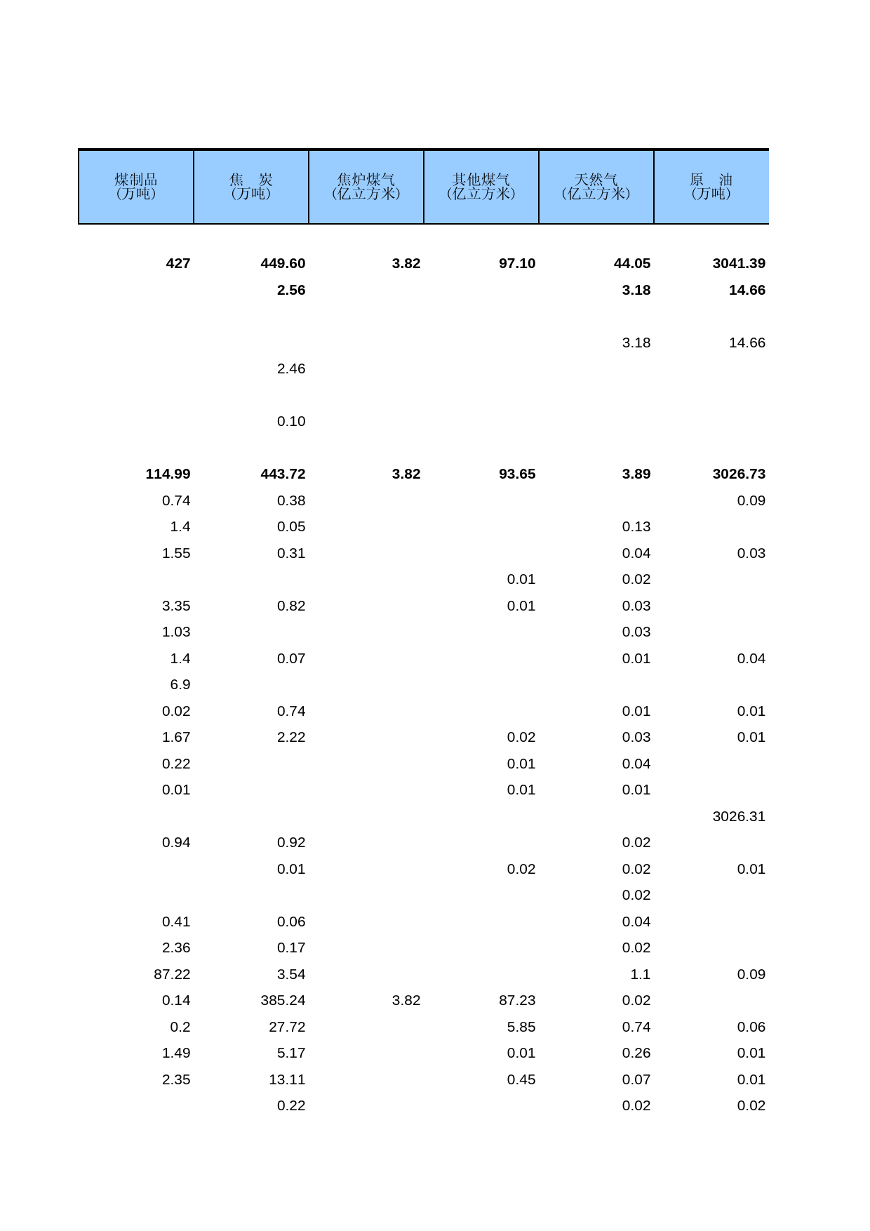 广东经济普查年鉴2008年 ec2-03_第2页