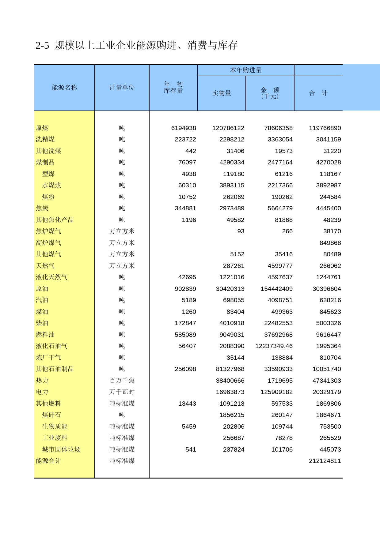 广东经济普查年鉴2008年 ec2-05
