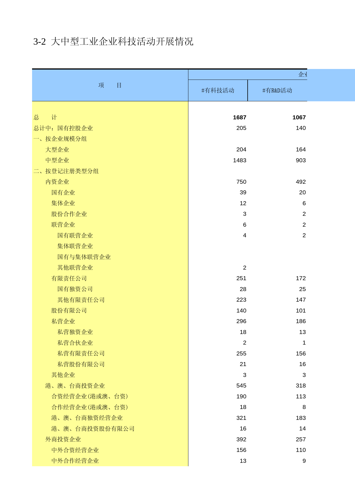 广东经济普查年鉴2008年 ec3-02_第1页